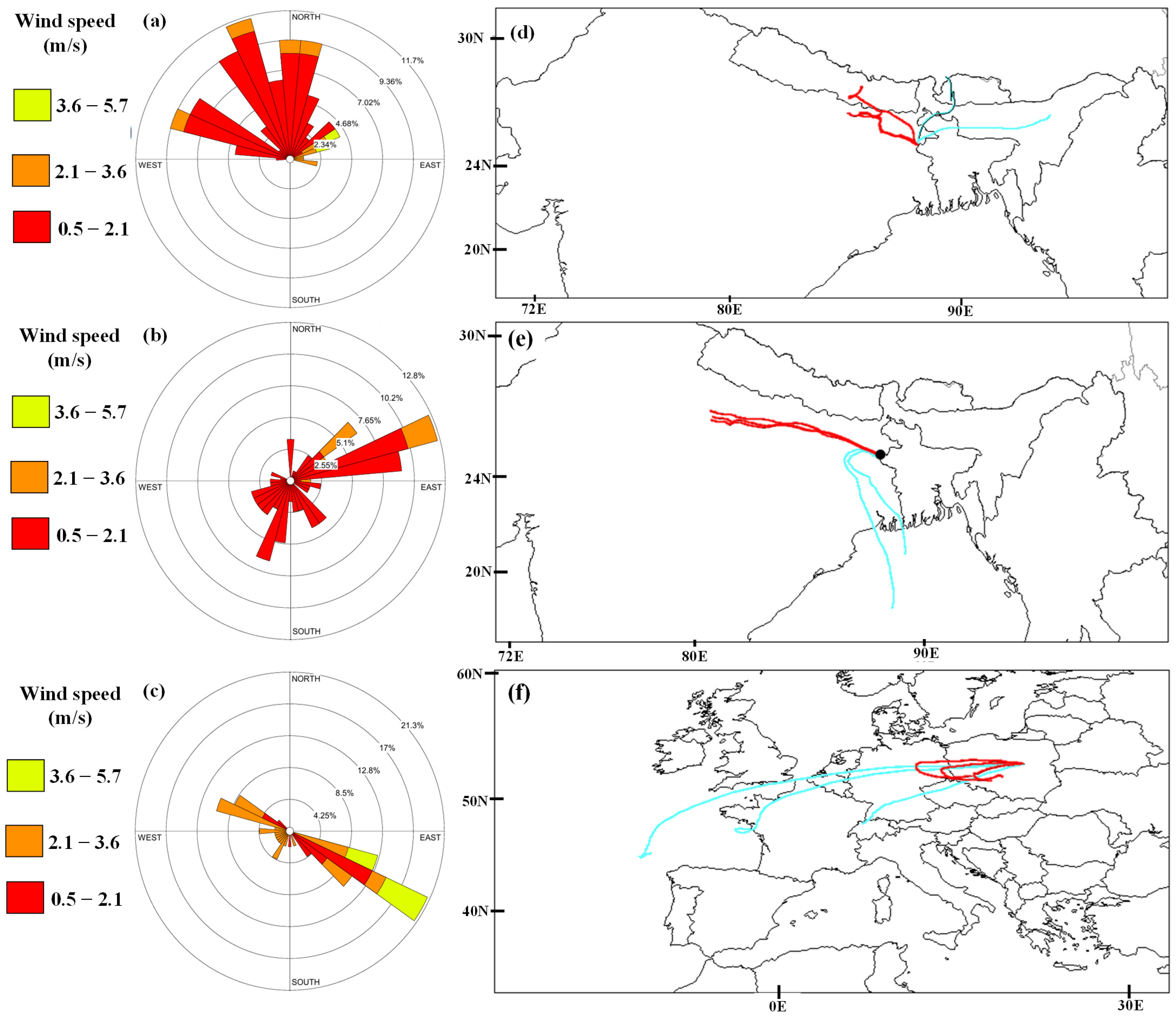 Atmosphere 16 00442 g003
