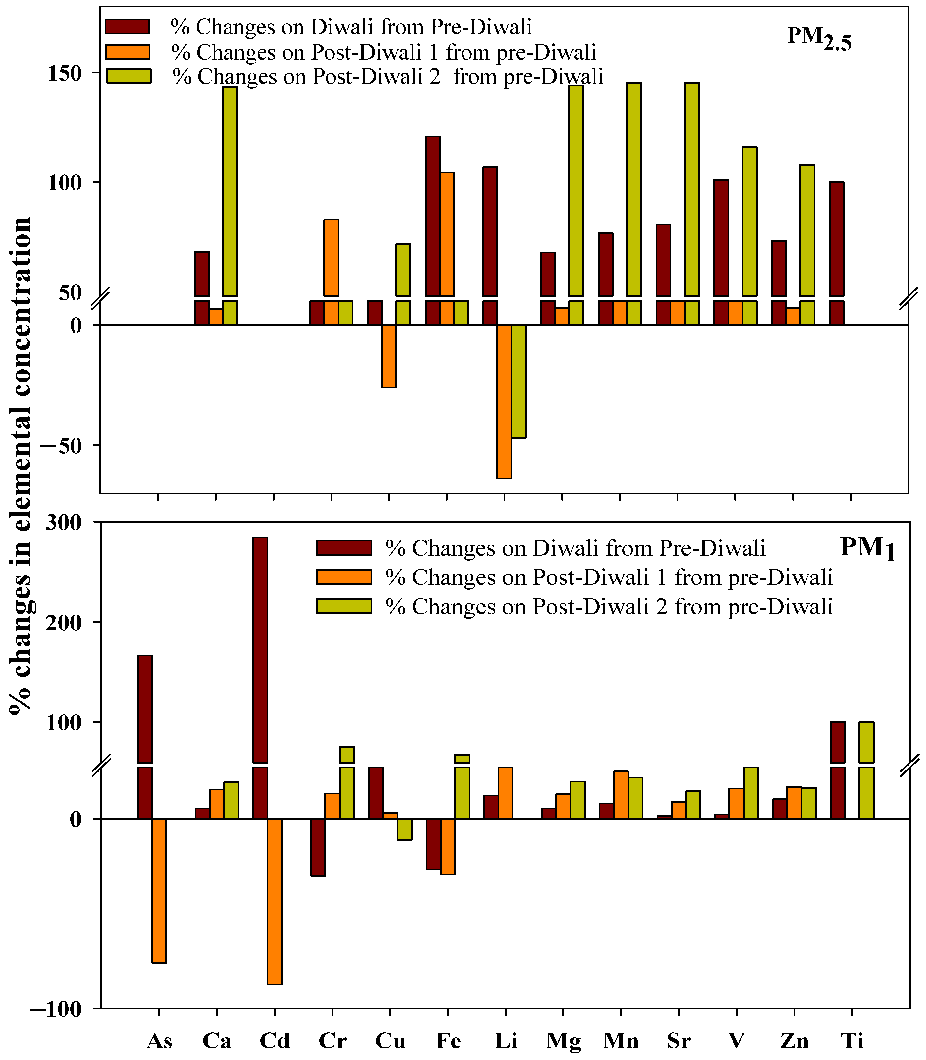 Atmosphere 16 00442 g005