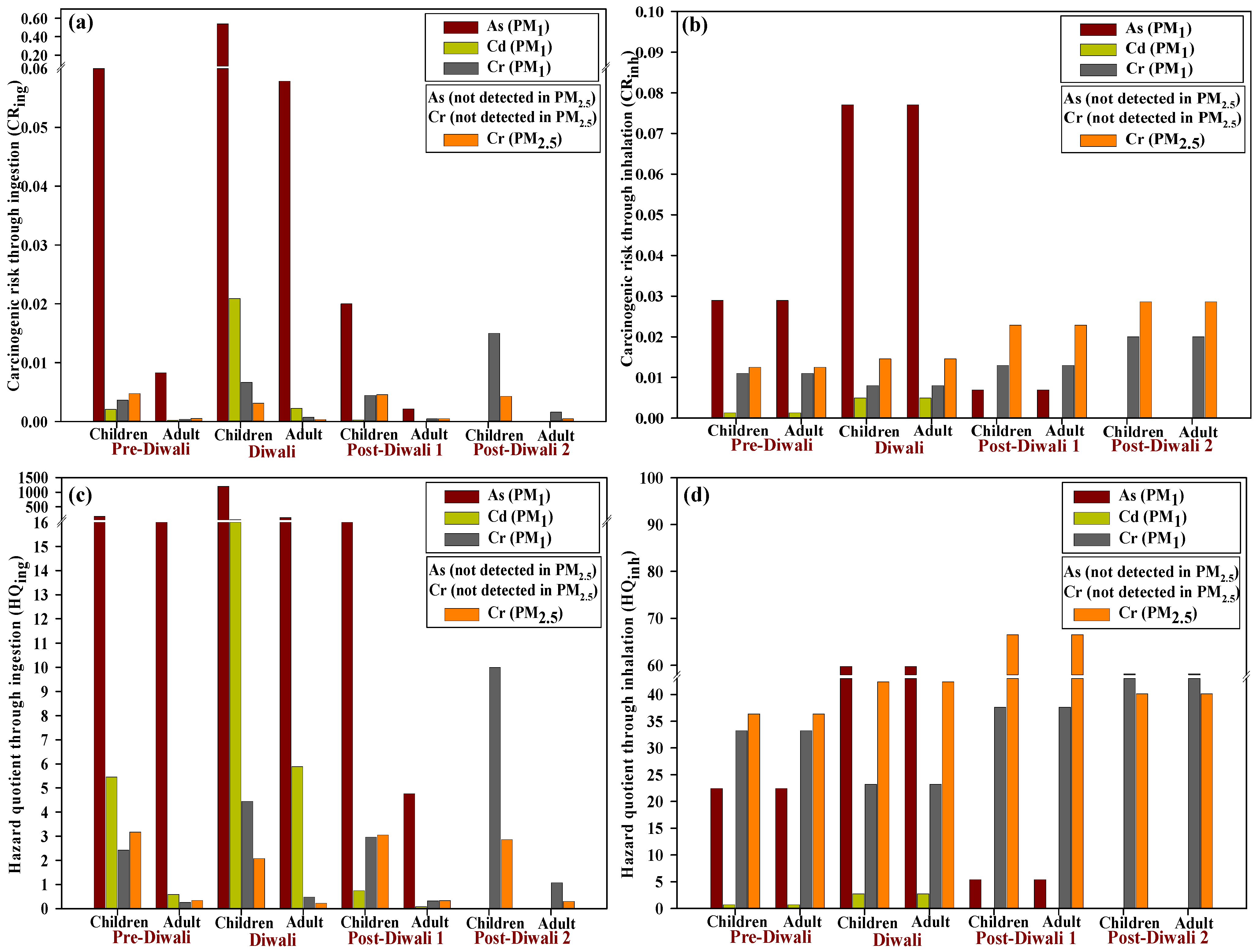 Atmosphere 16 00442 g006