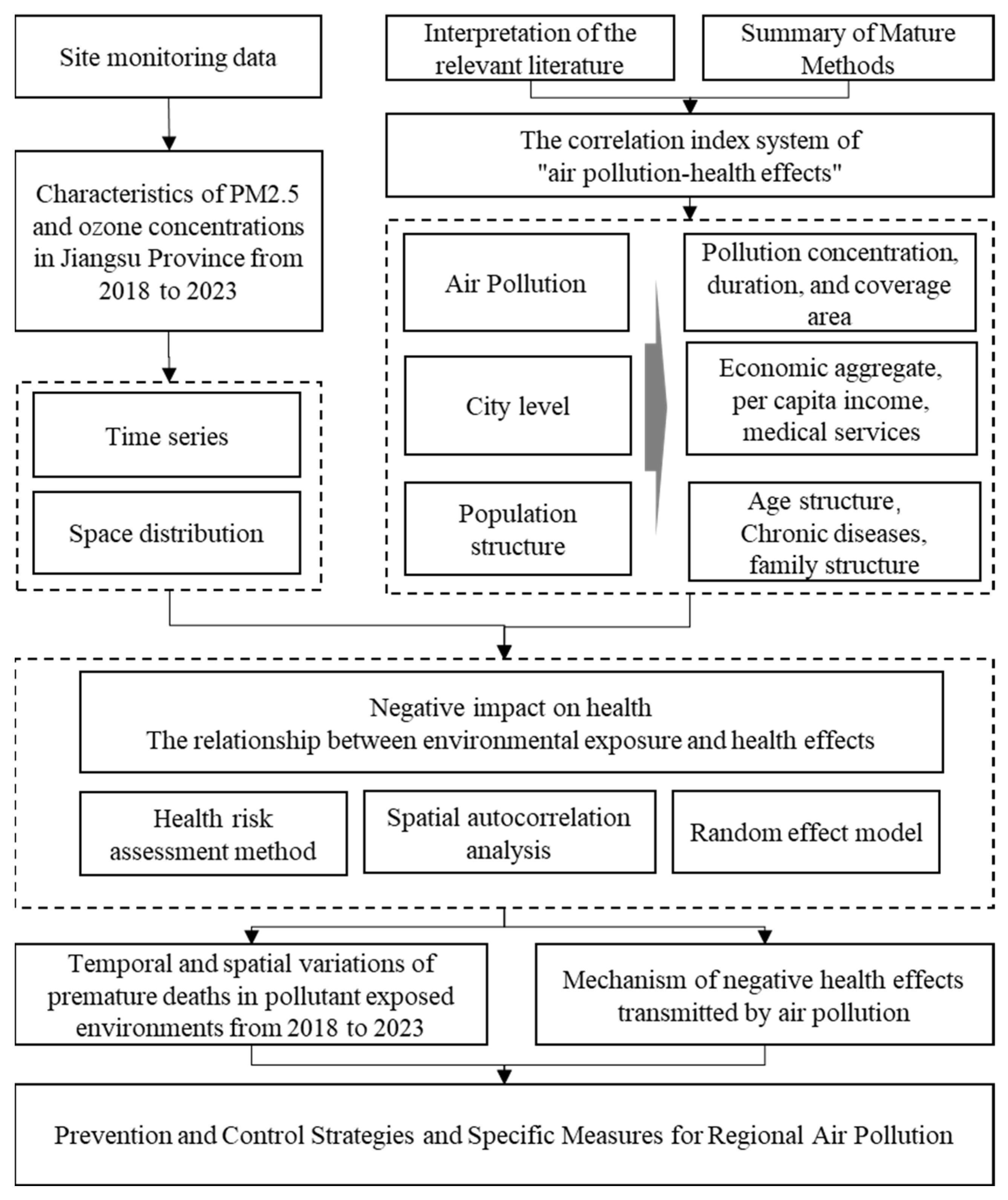 Atmosphere 16 00446 g002