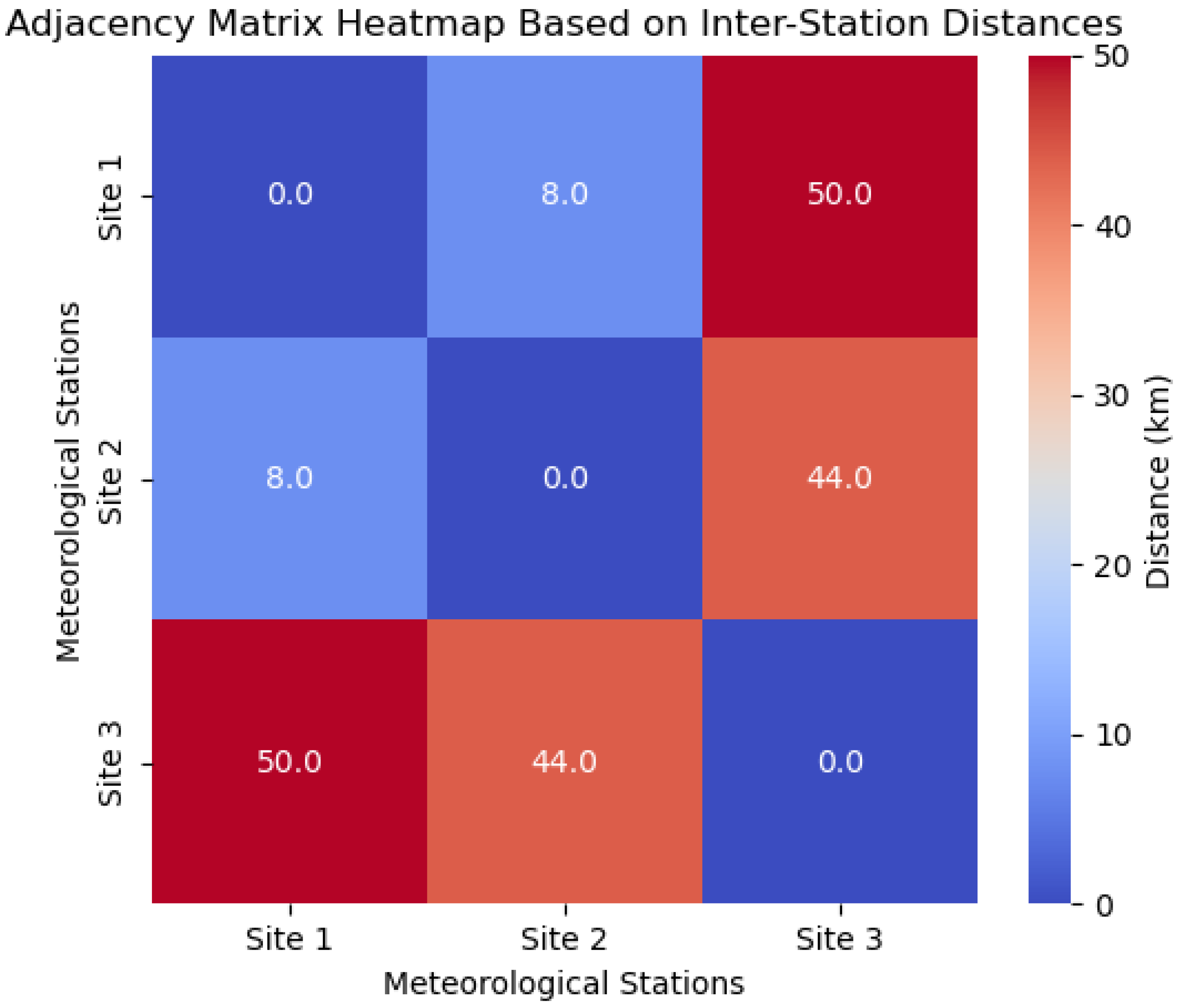 Atmosphere 16 00447 g007