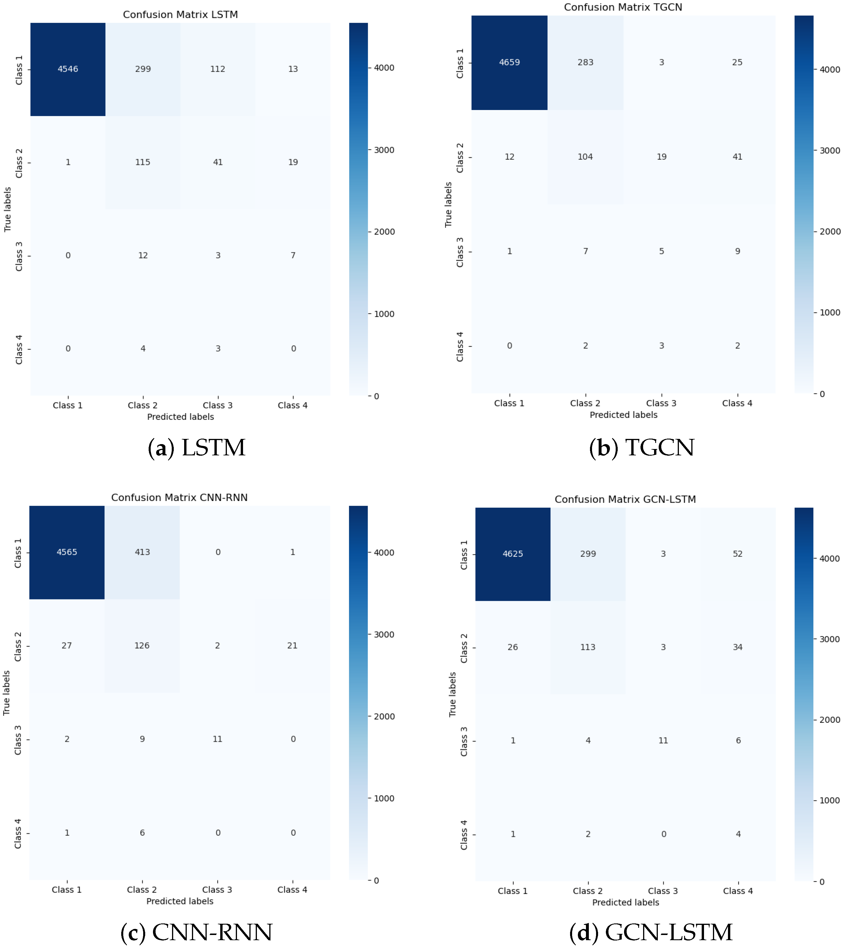 Atmosphere 16 00447 g008