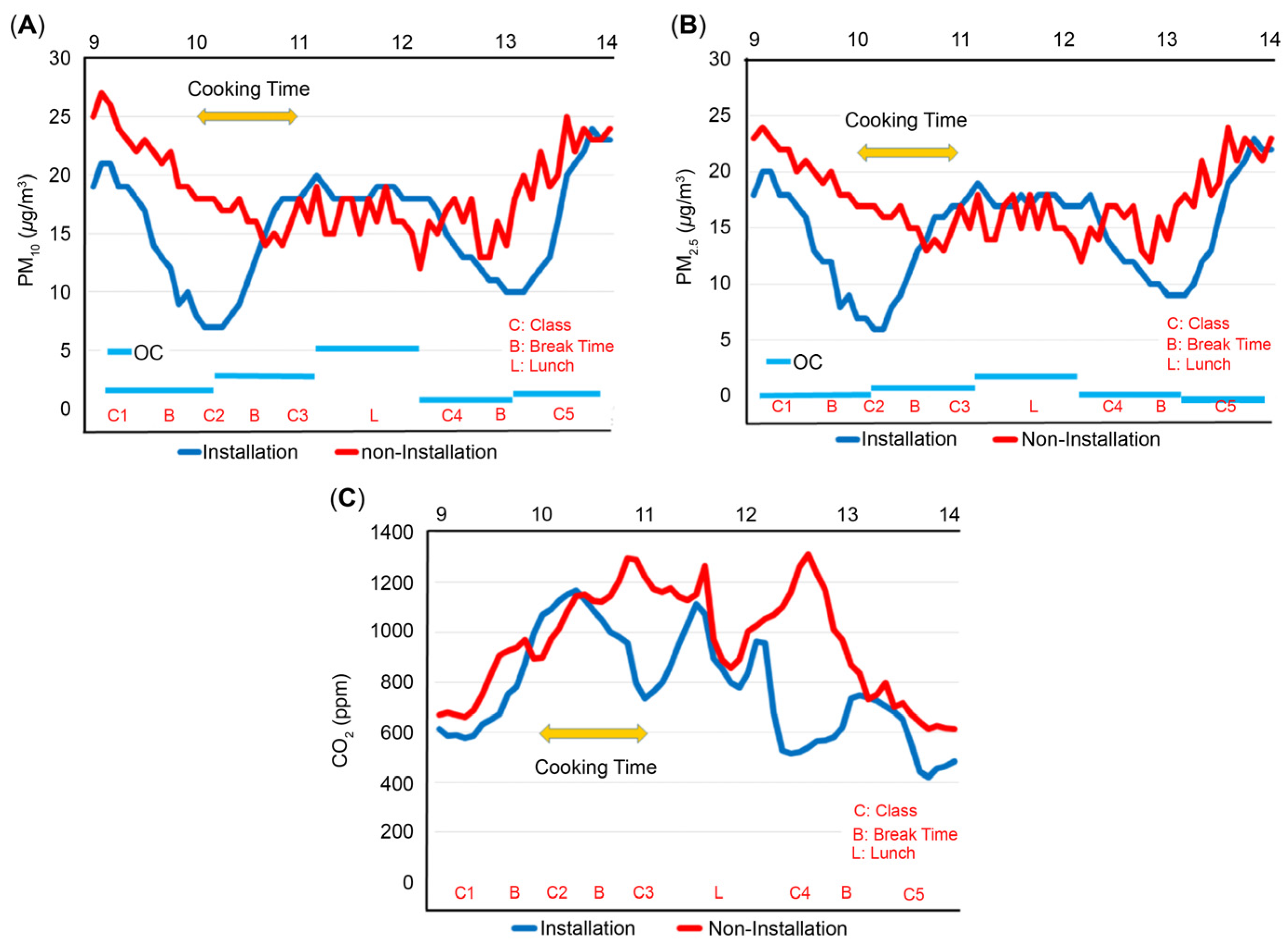 Atmosphere 16 00448 g004