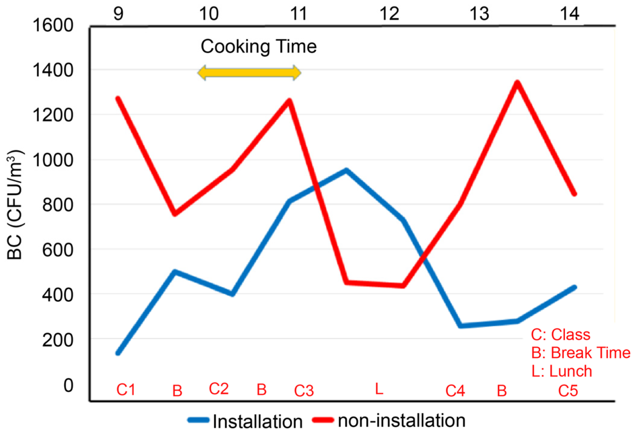 Atmosphere 16 00448 g006
