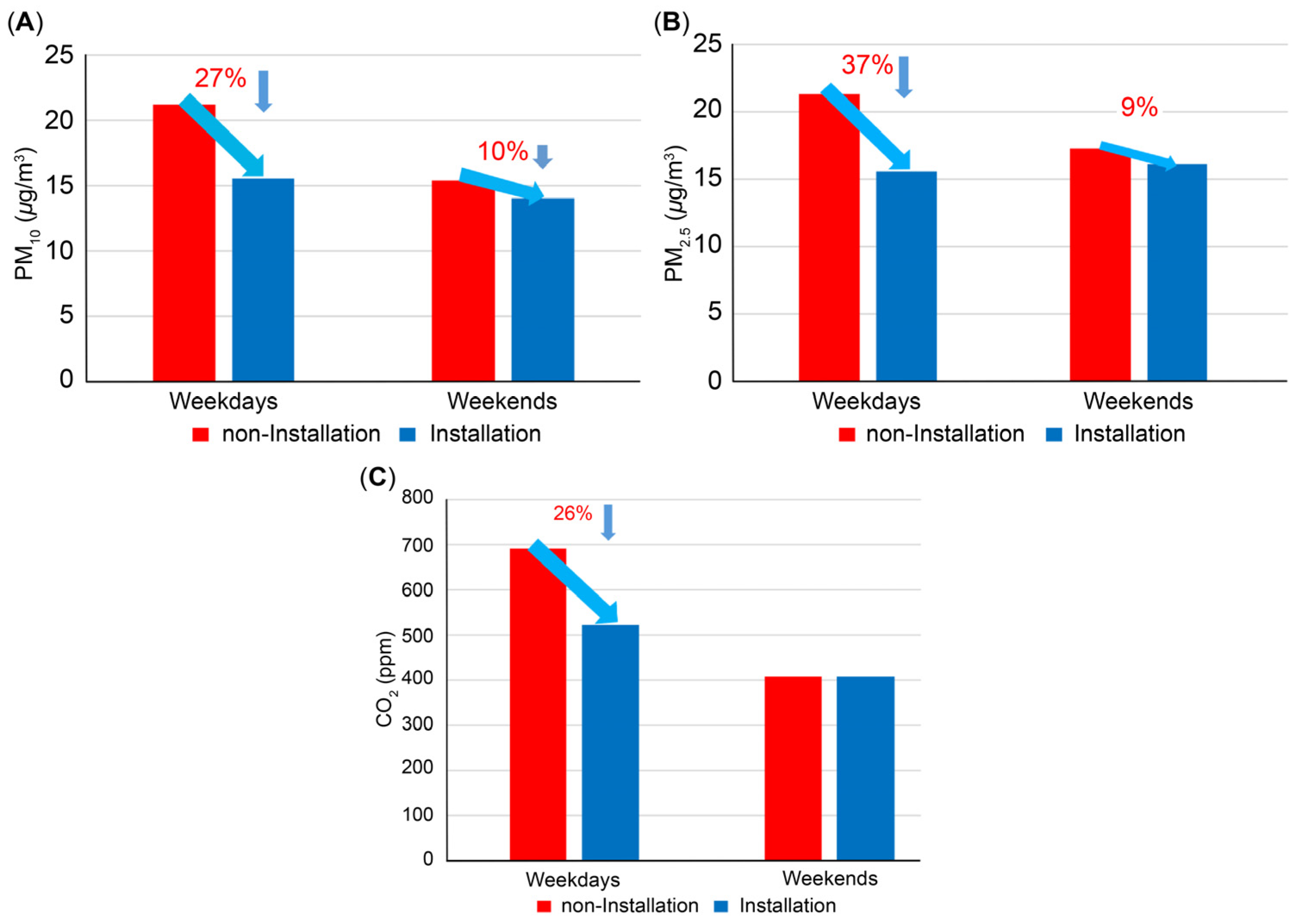 Atmosphere 16 00448 g007