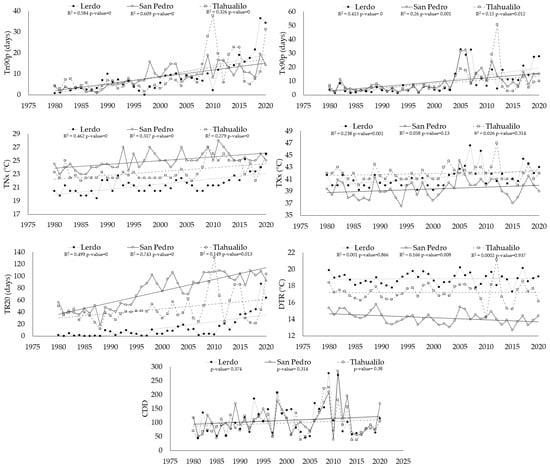 Atmosphere 16 00455 g0a3