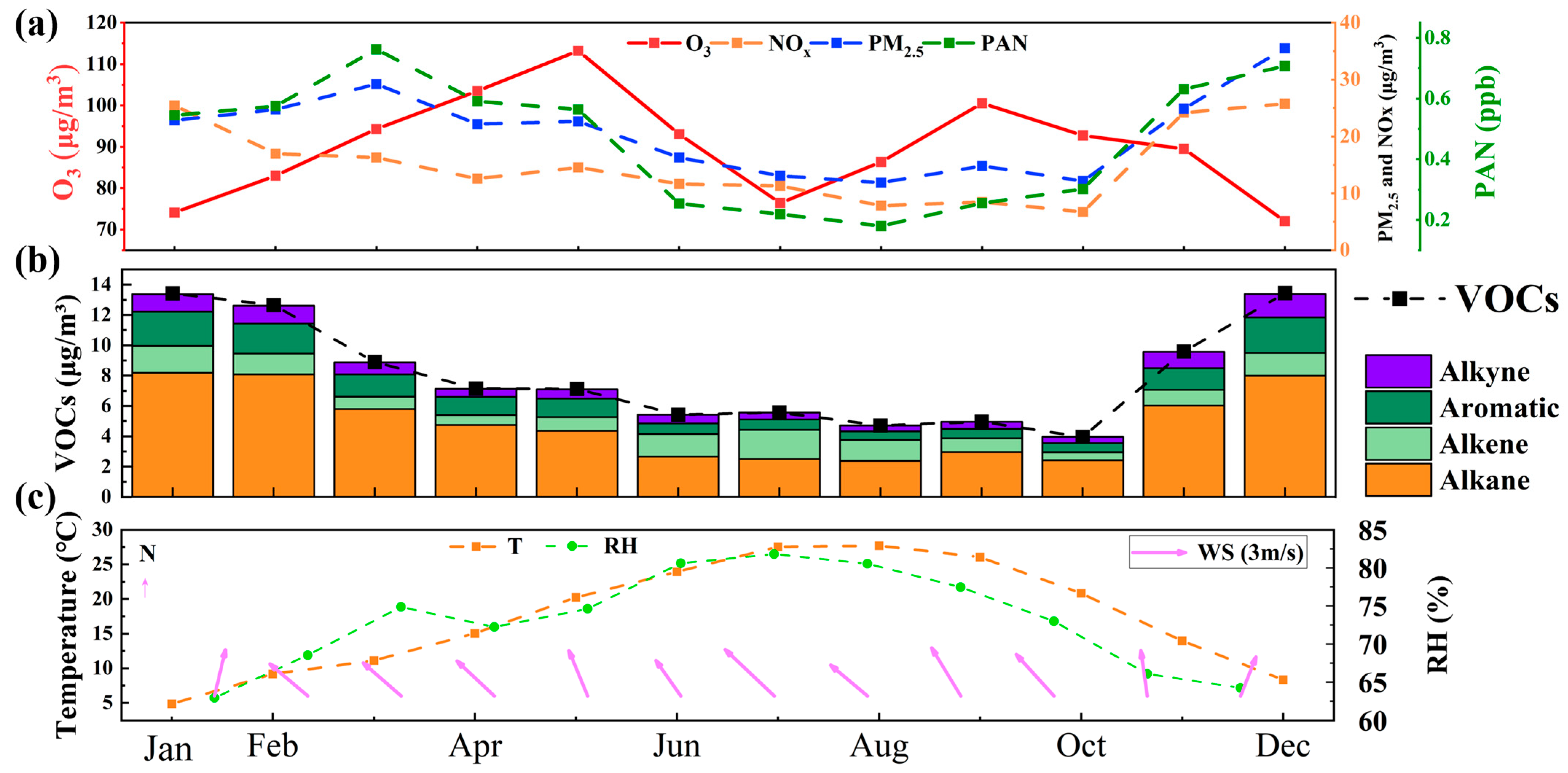 Atmosphere 16 00457 g002