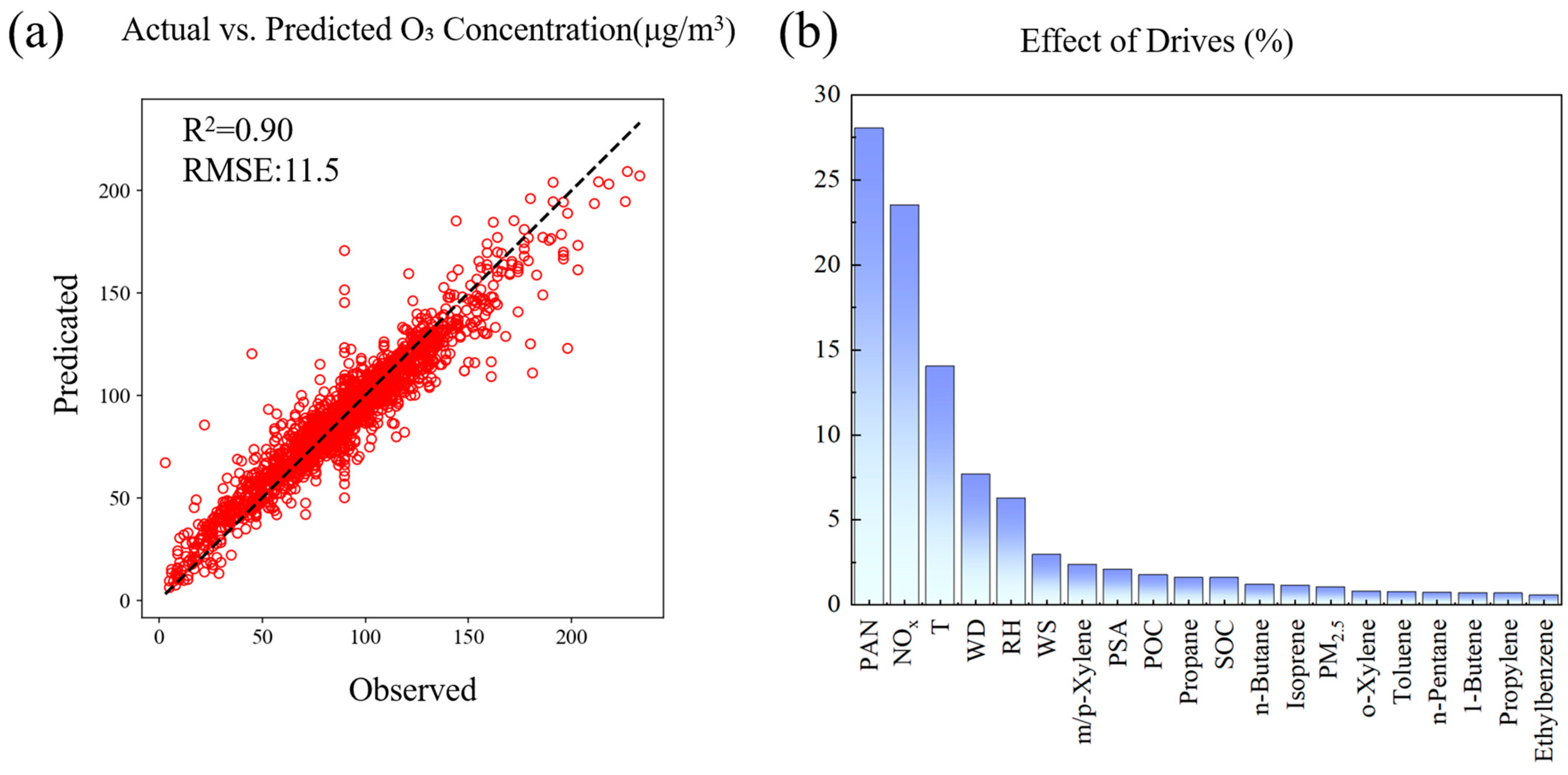 Atmosphere 16 00457 g004