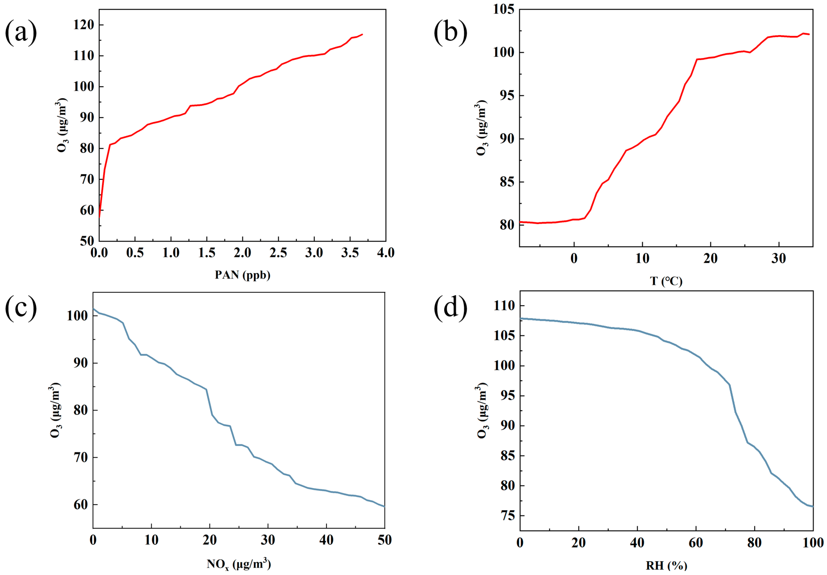 Atmosphere 16 00457 g005