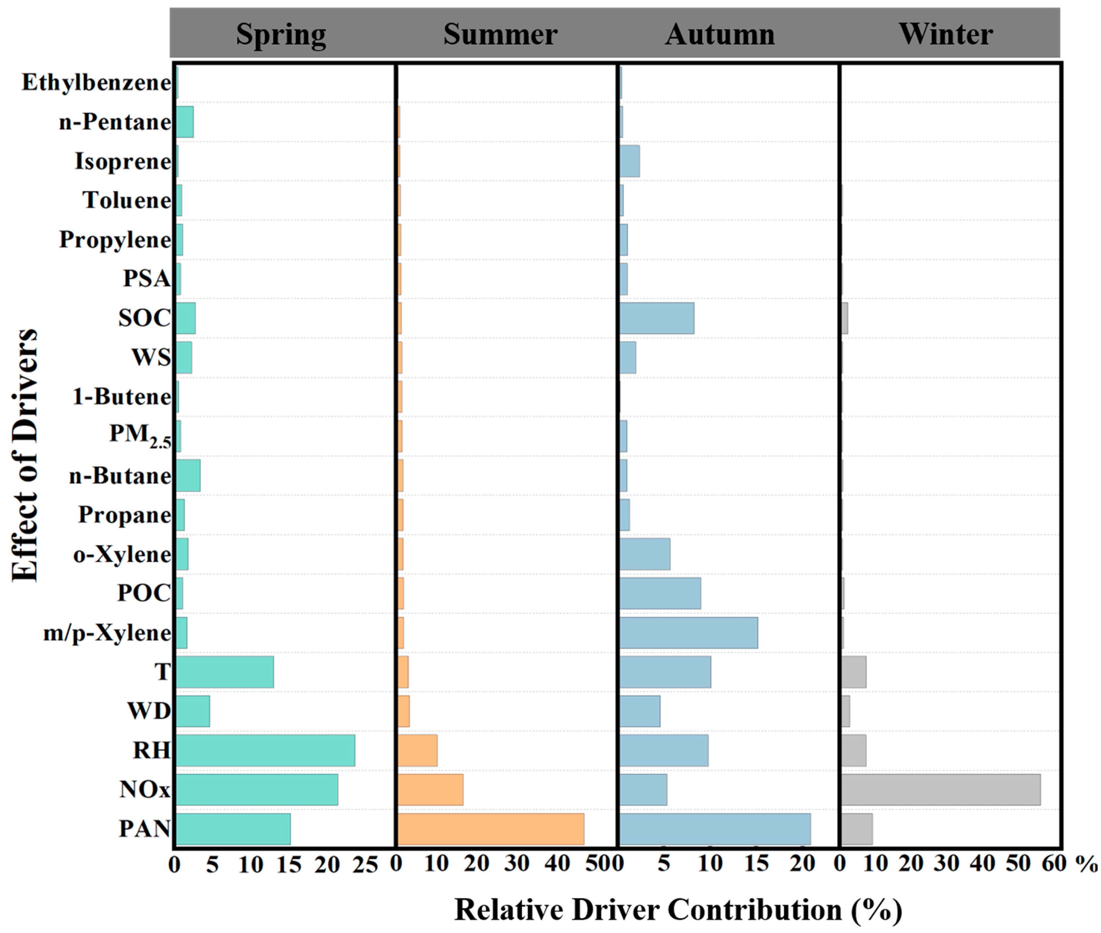 Atmosphere 16 00457 g006