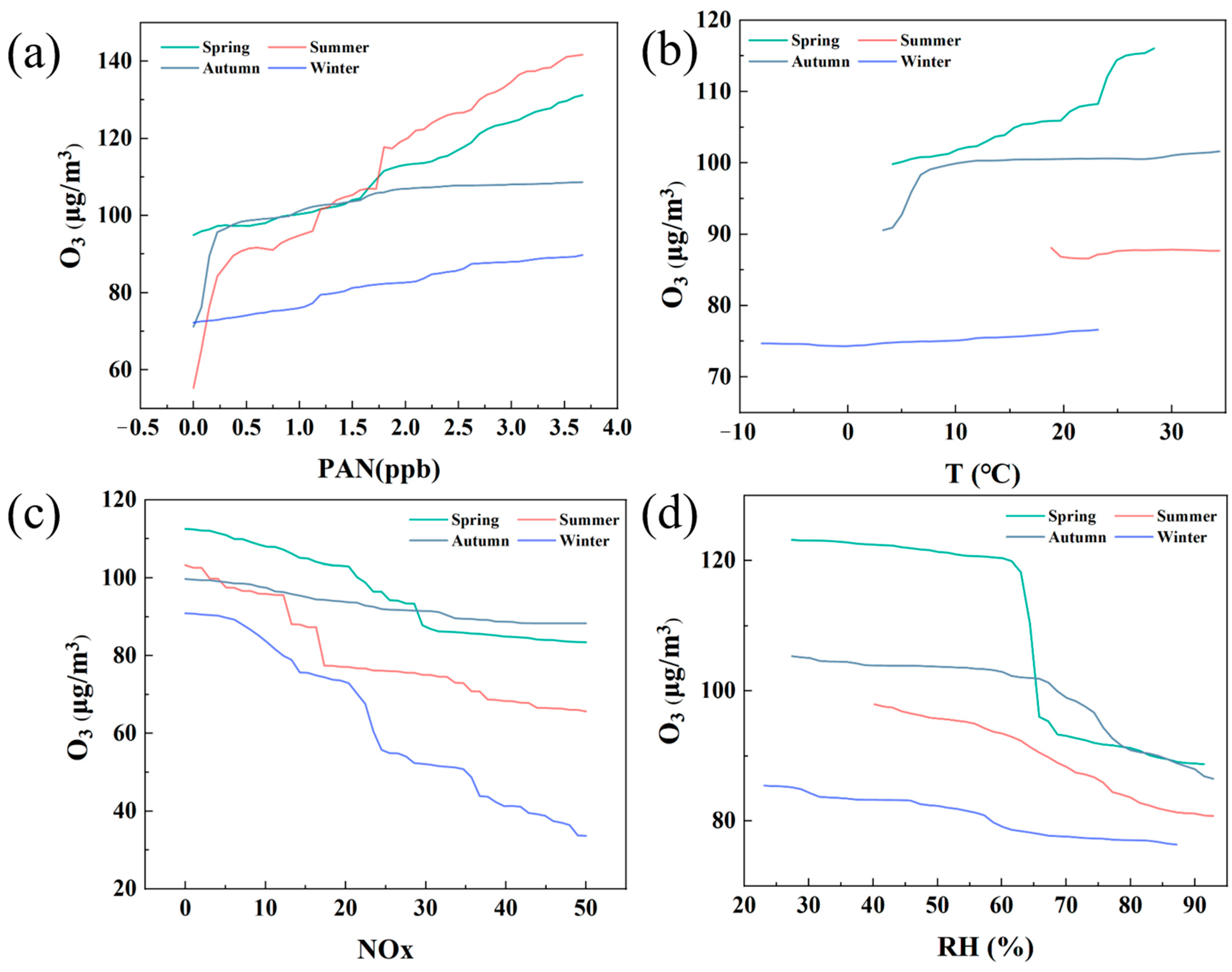 Atmosphere 16 00457 g007