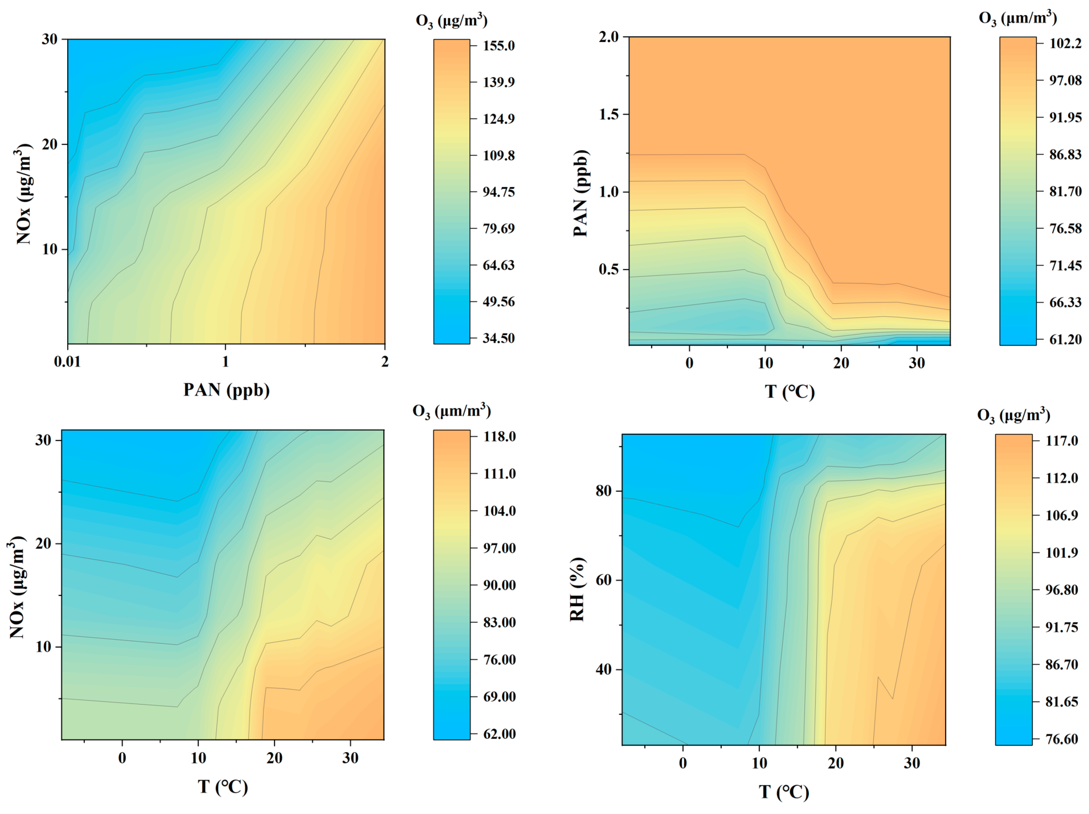Atmosphere 16 00457 g008
