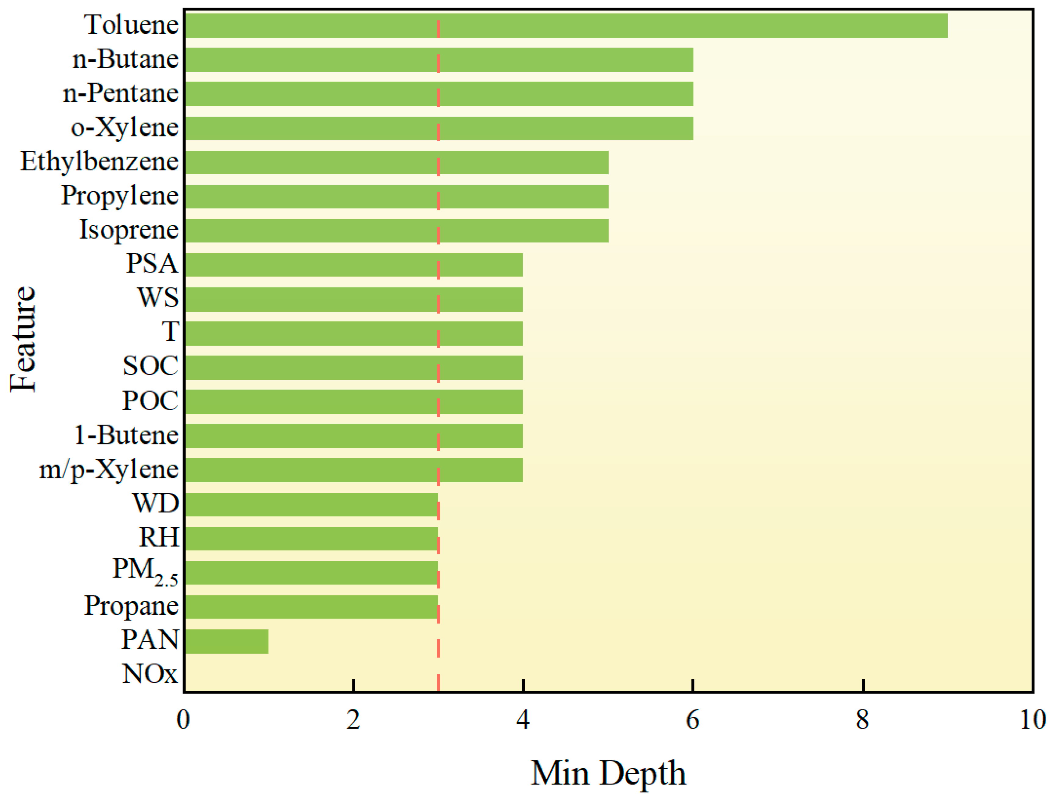 Atmosphere 16 00457 g009