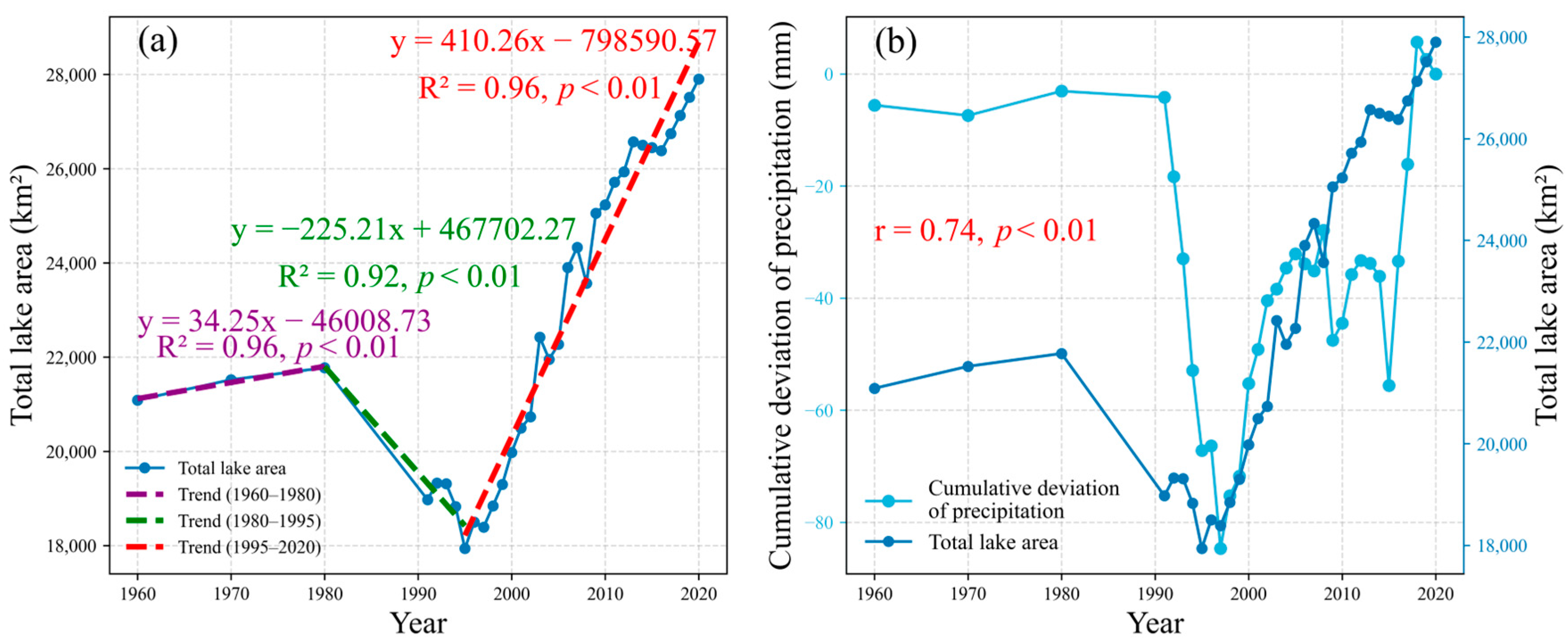 Atmosphere 16 00459 g002