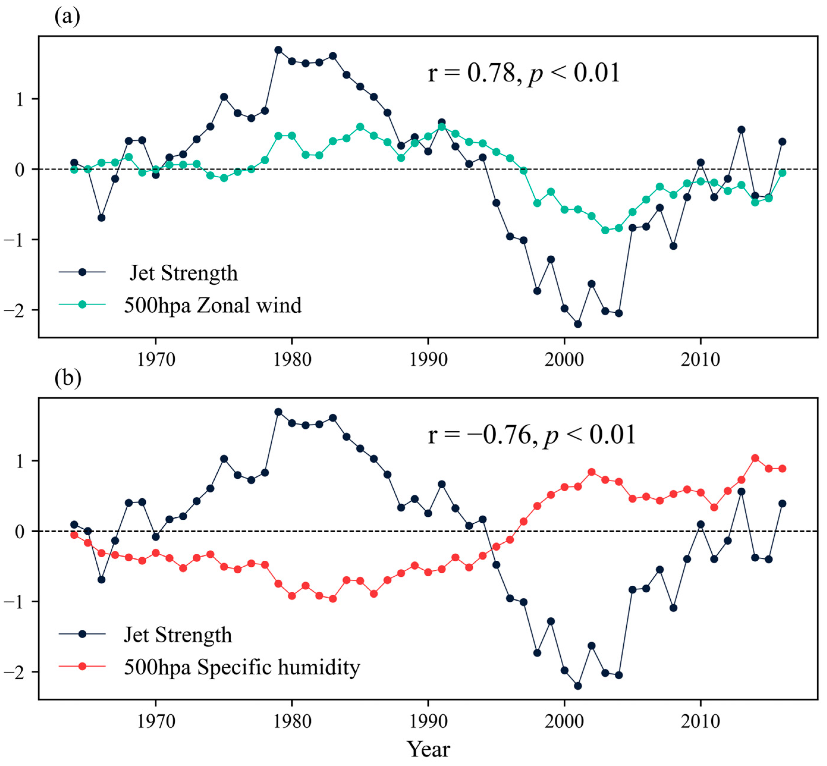 Atmosphere 16 00459 g007
