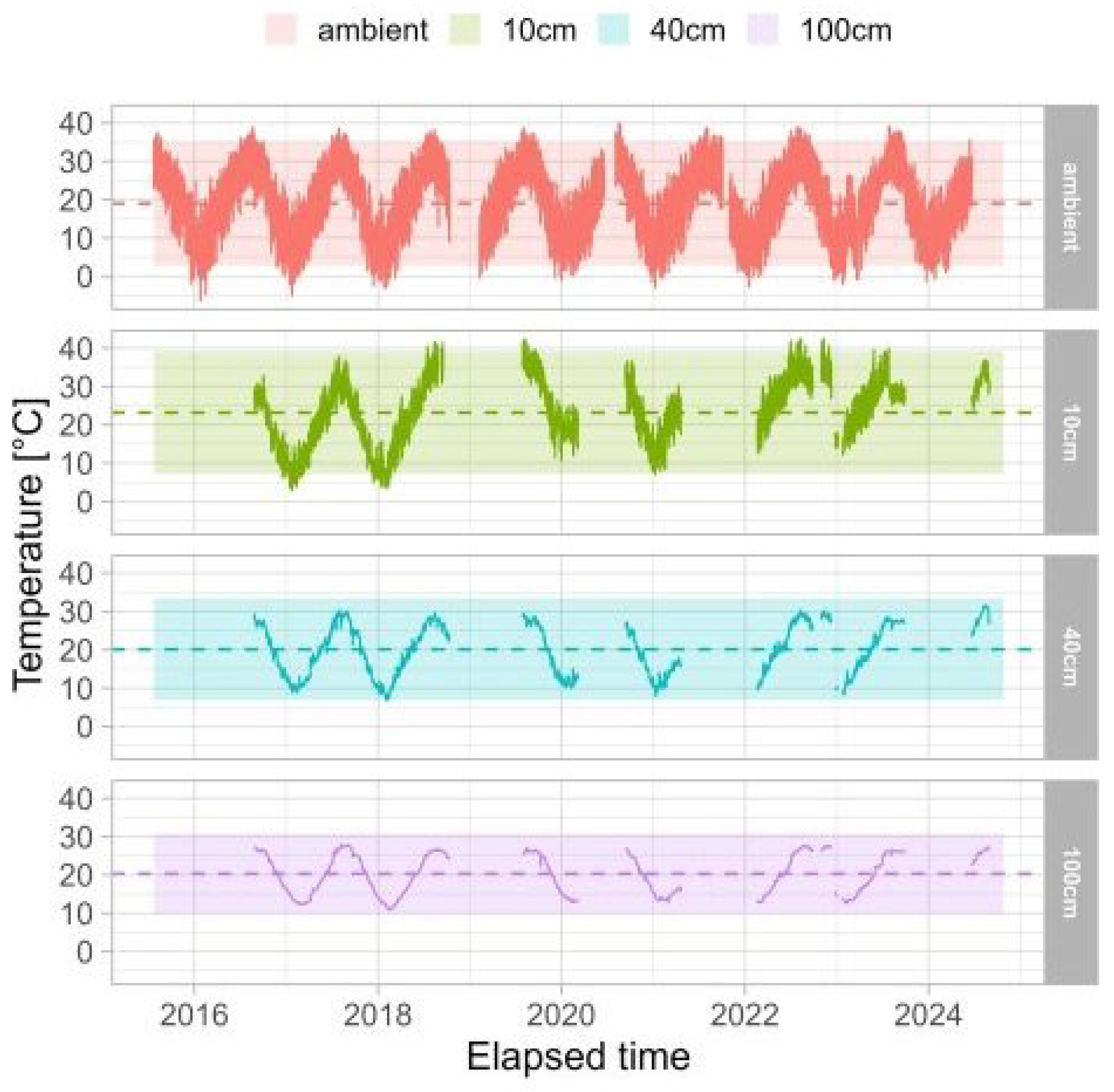 Atmosphere 16 00460 g001