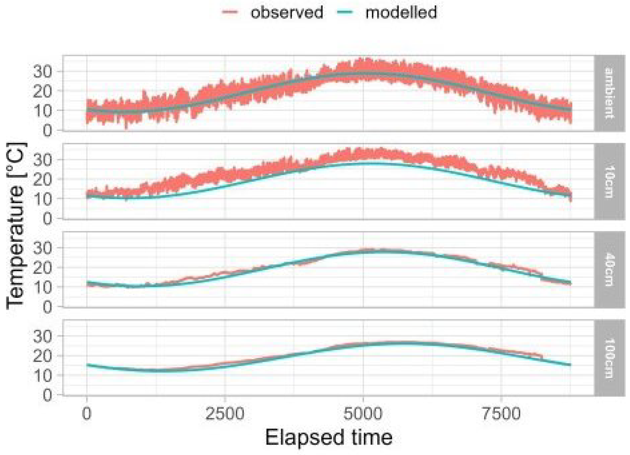 Atmosphere 16 00460 g002