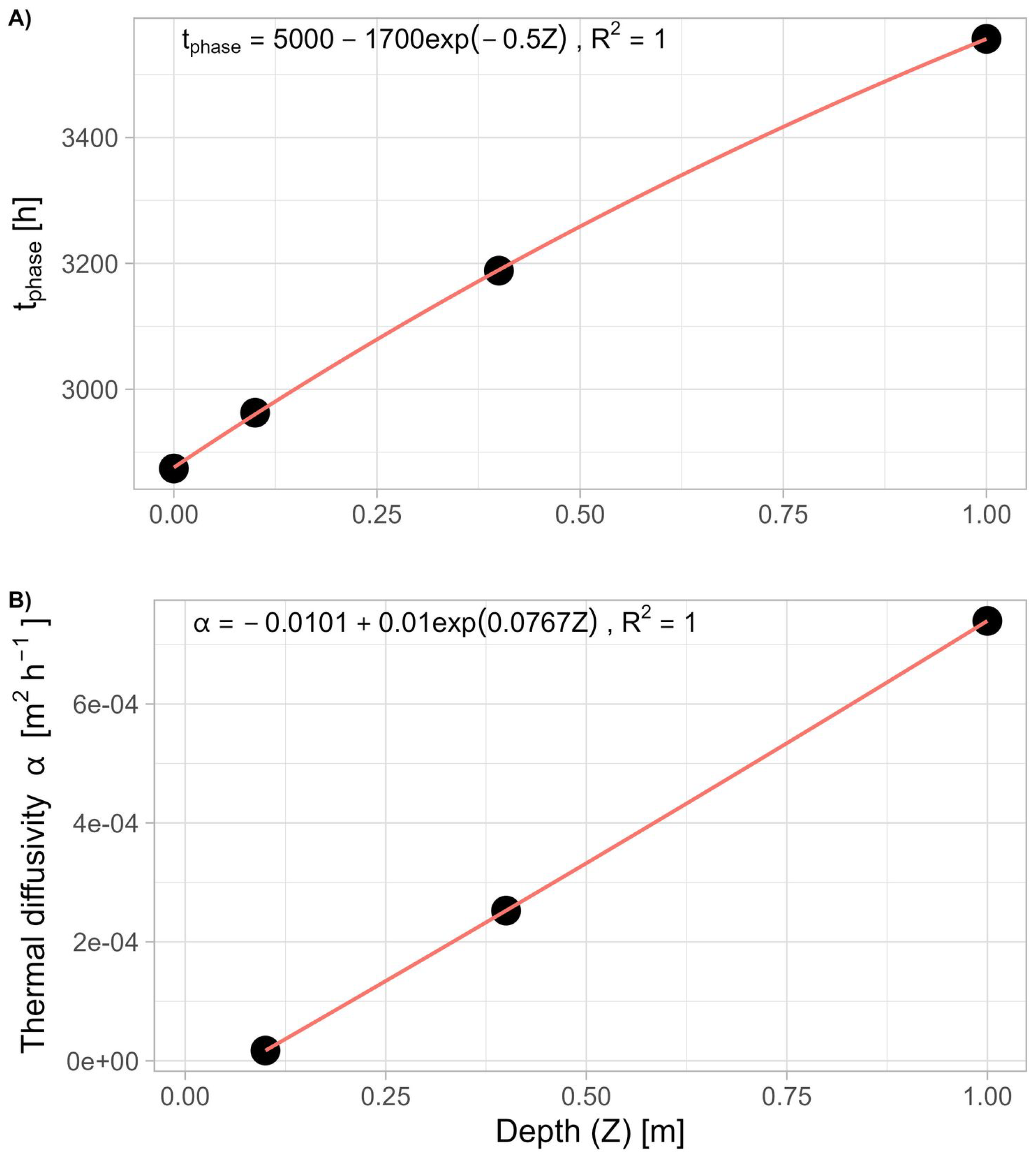Atmosphere 16 00460 g003