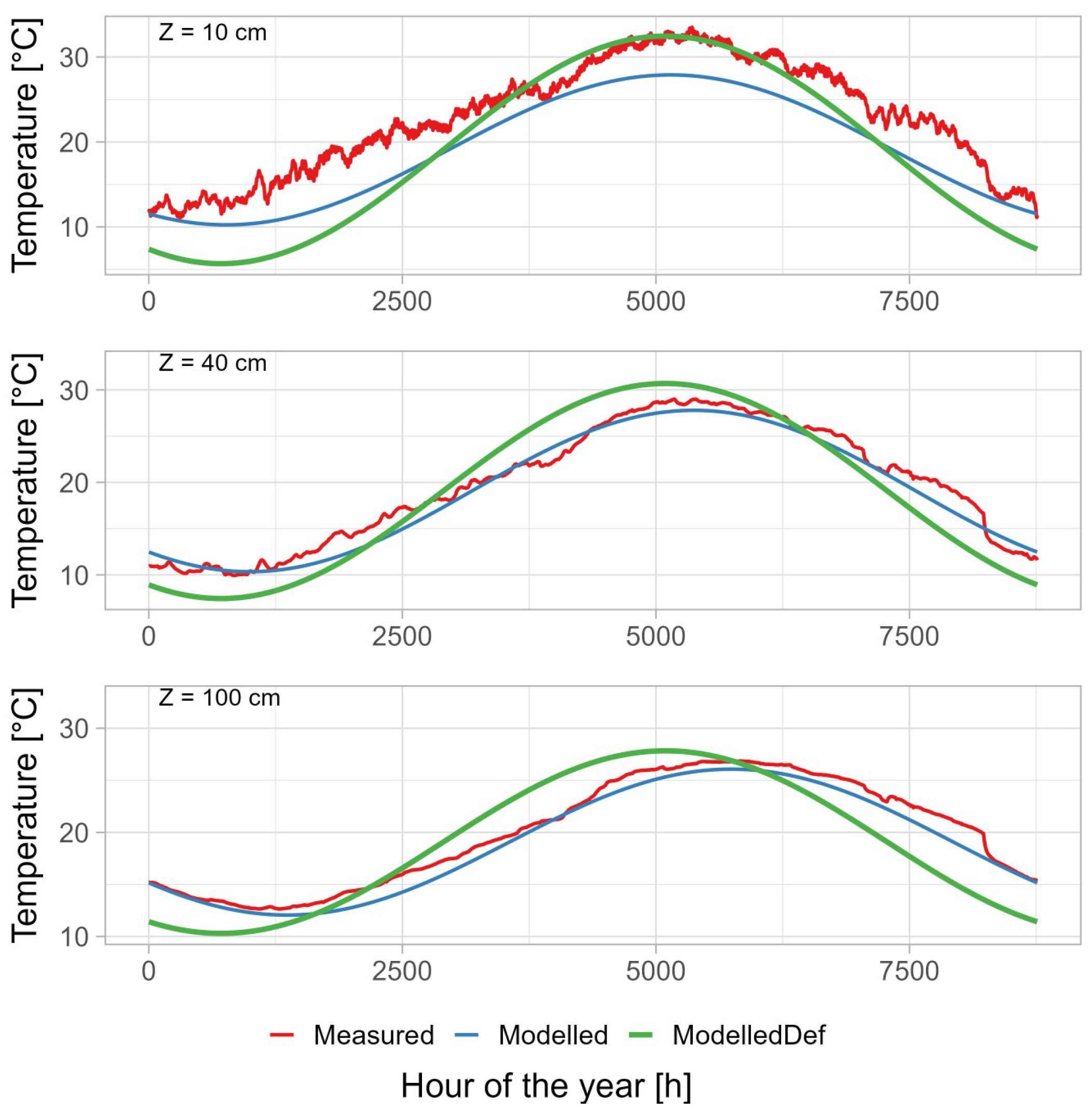 Atmosphere 16 00460 g005