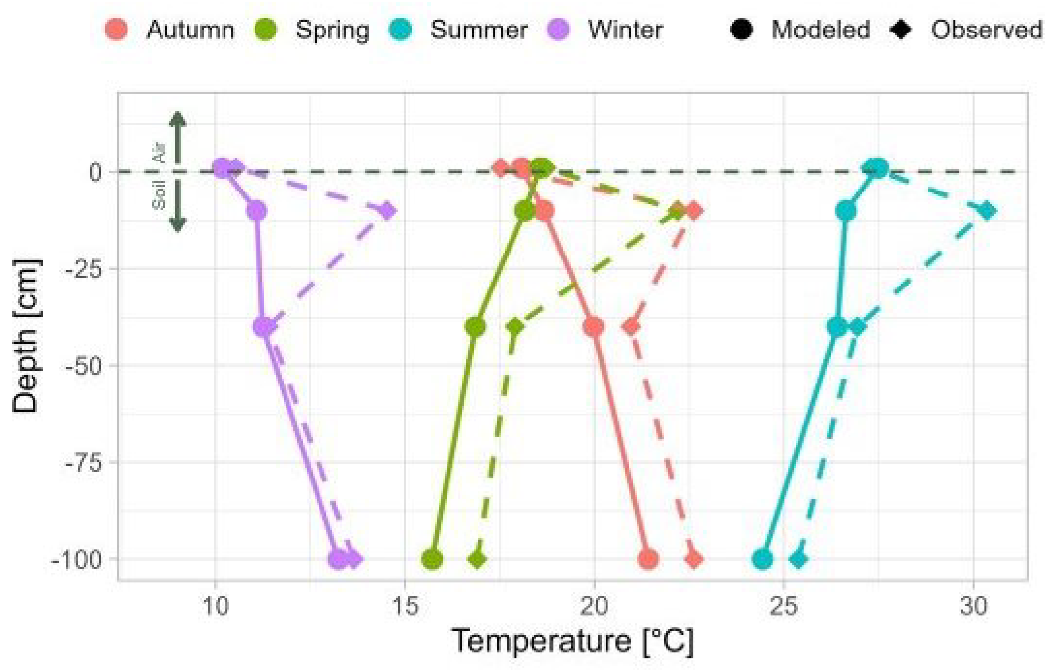 Atmosphere 16 00460 g006
