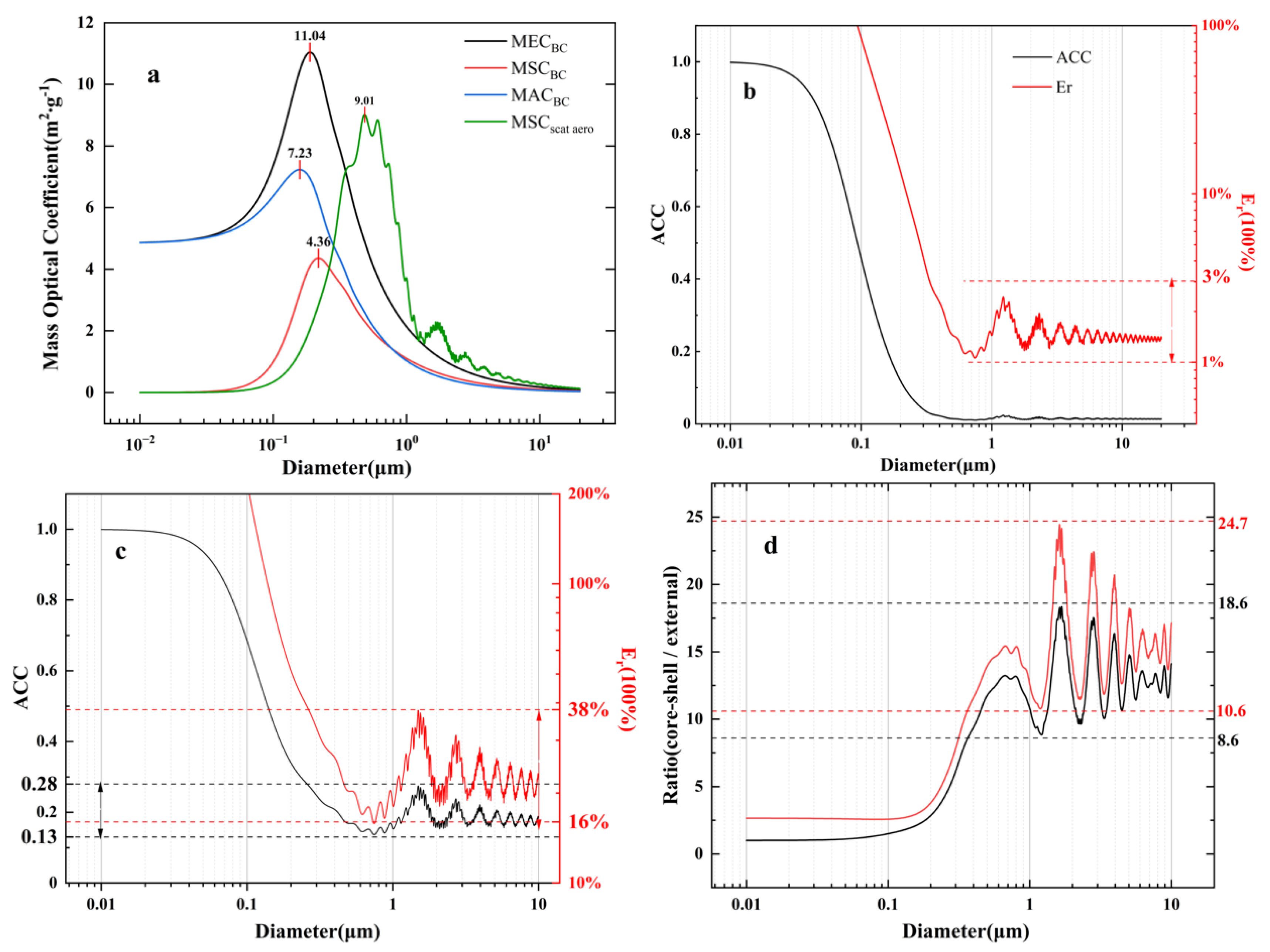 Atmosphere 16 00467 g001