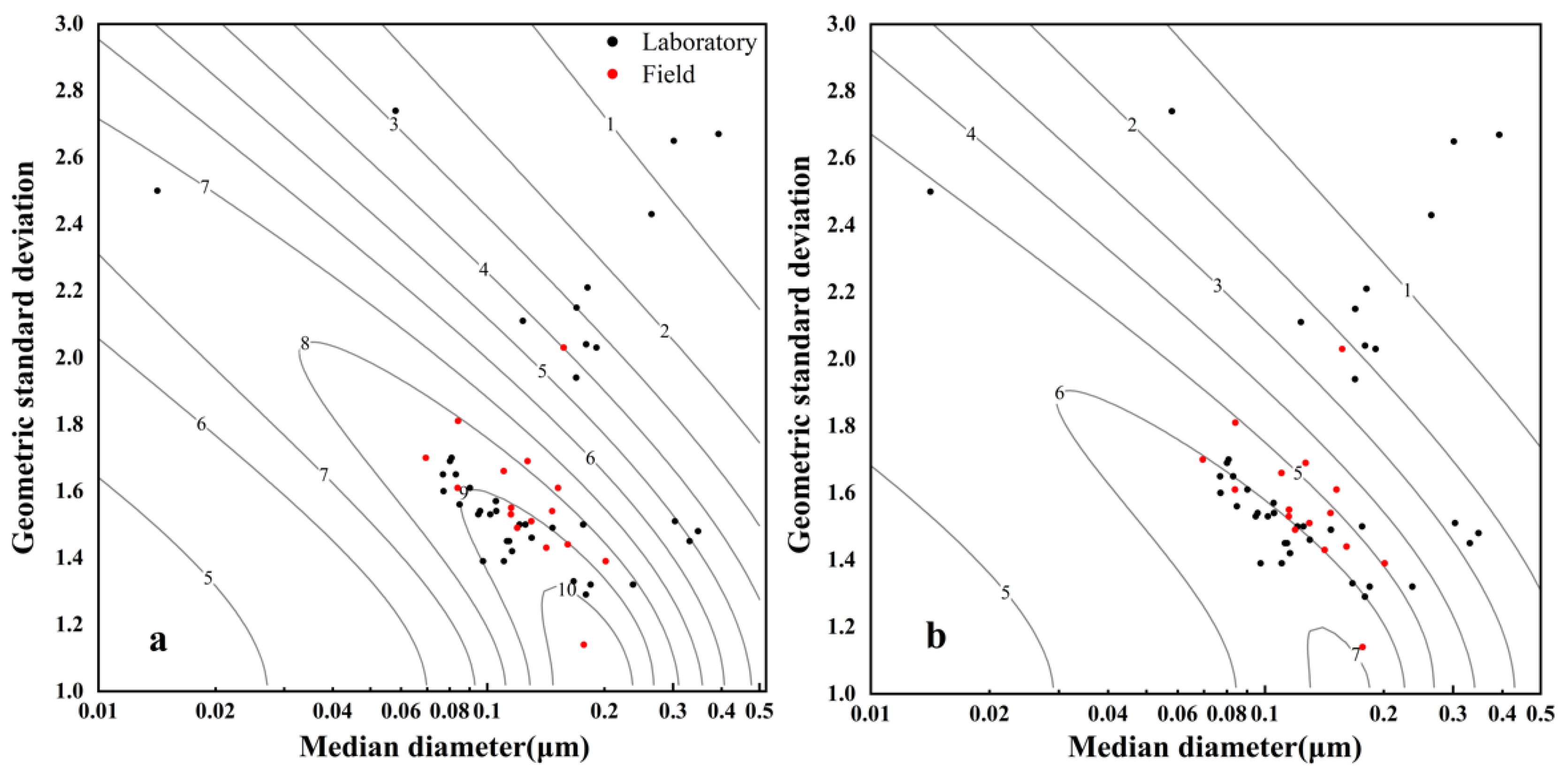 Atmosphere 16 00467 g002