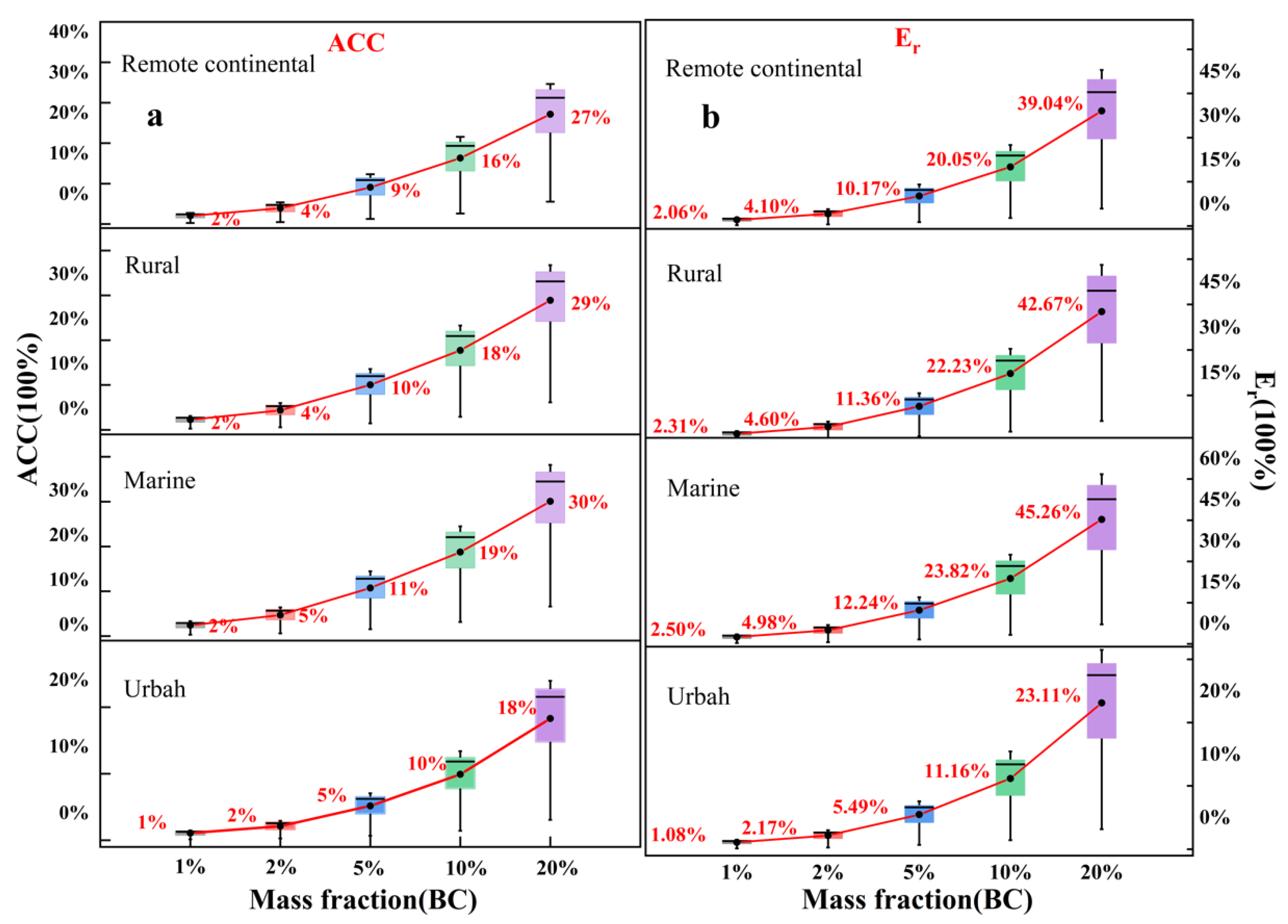 Atmosphere 16 00467 g003