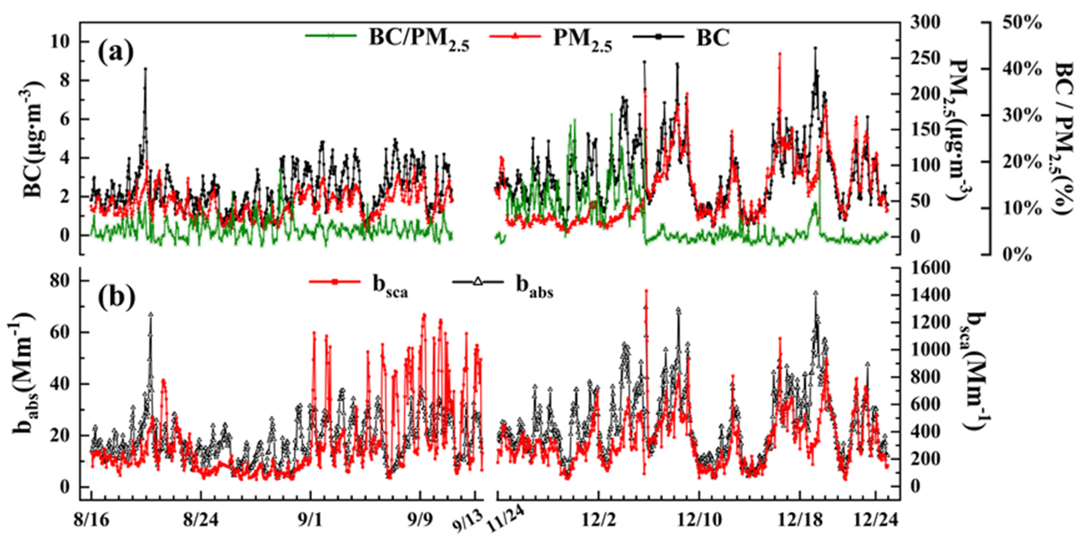 Atmosphere 16 00467 g004