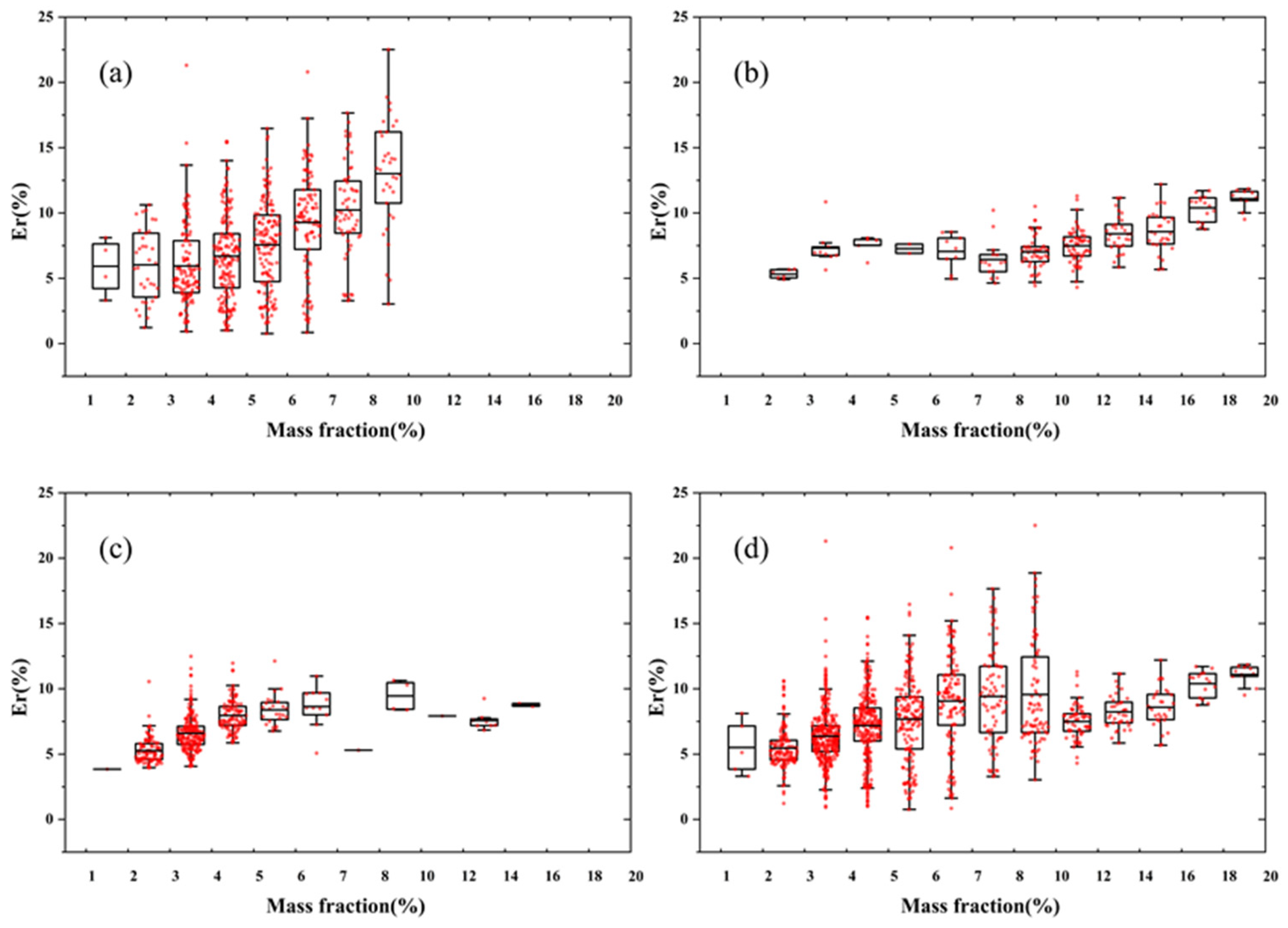 Atmosphere 16 00467 g007