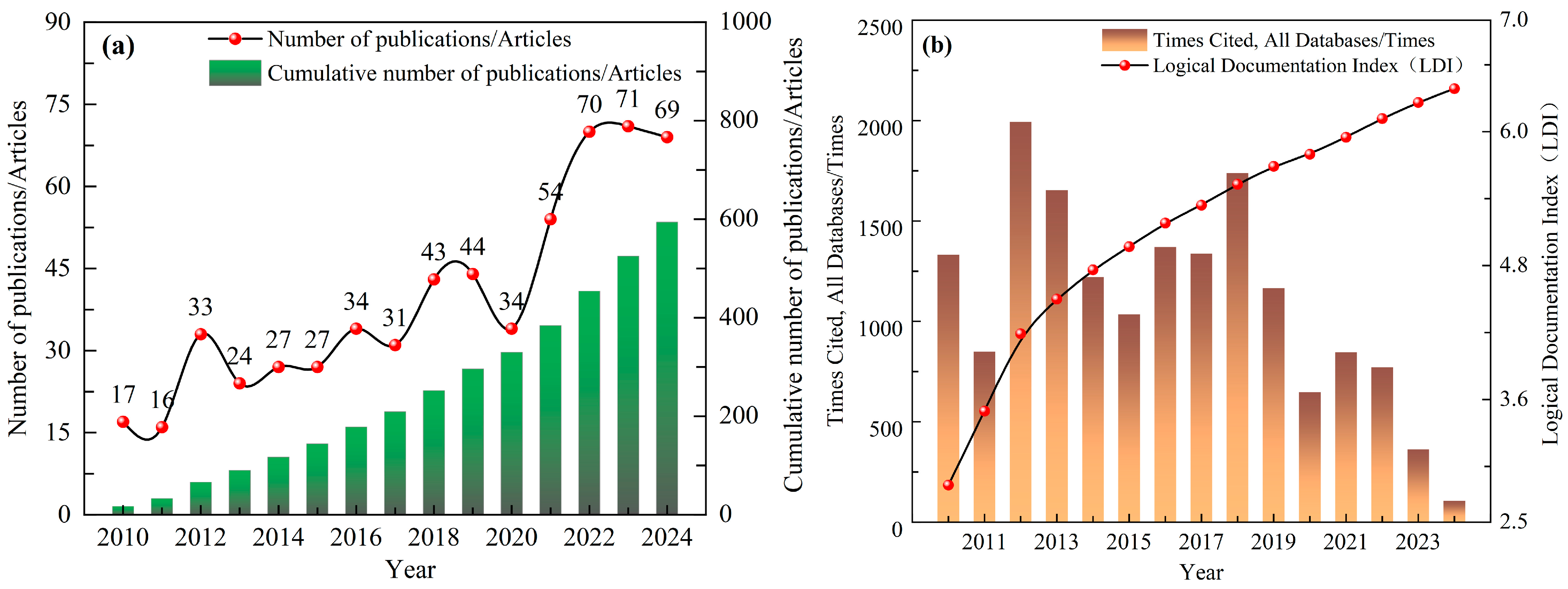 Atmosphere 16 00474 g002