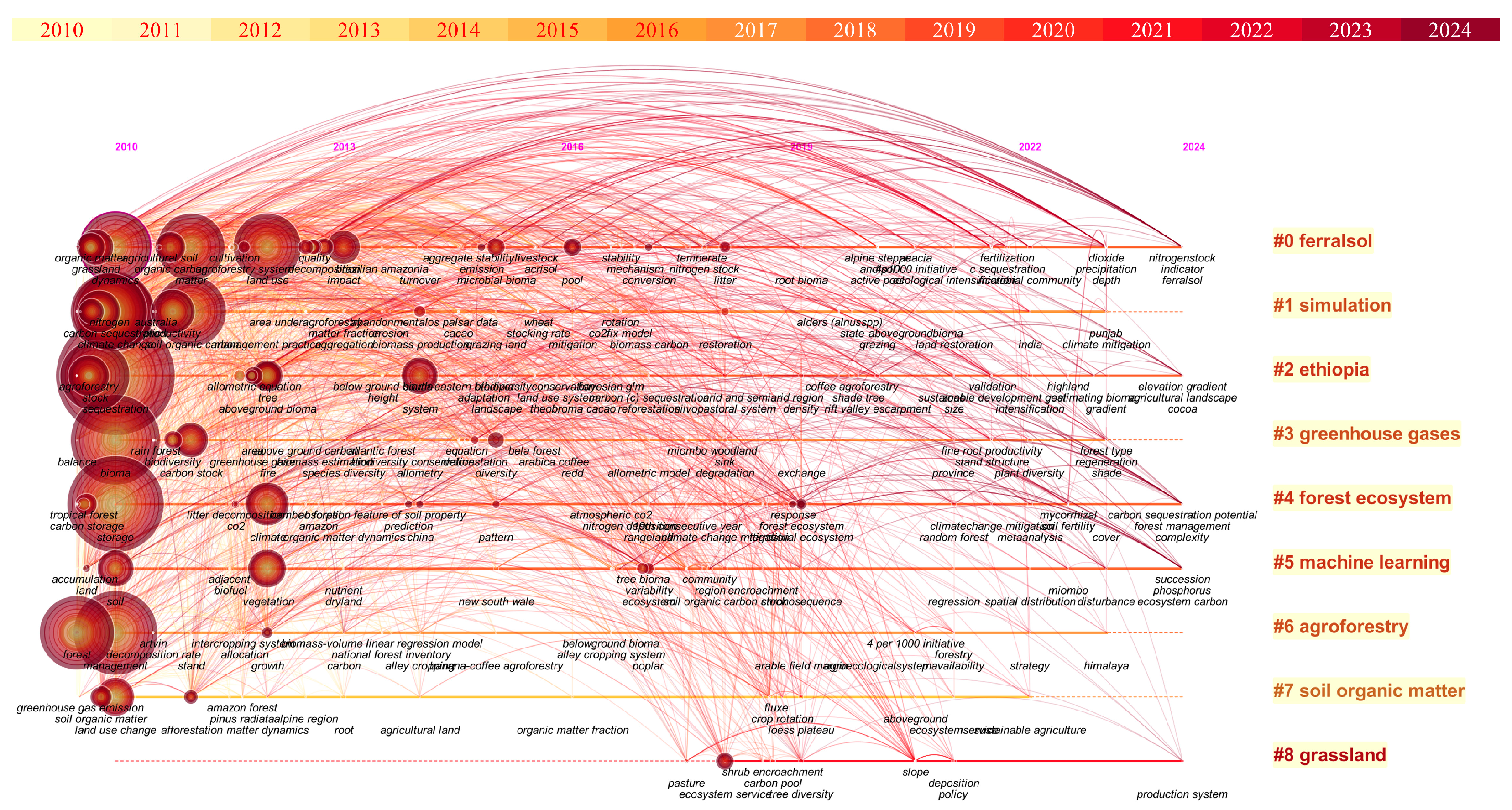 Atmosphere 16 00474 g007