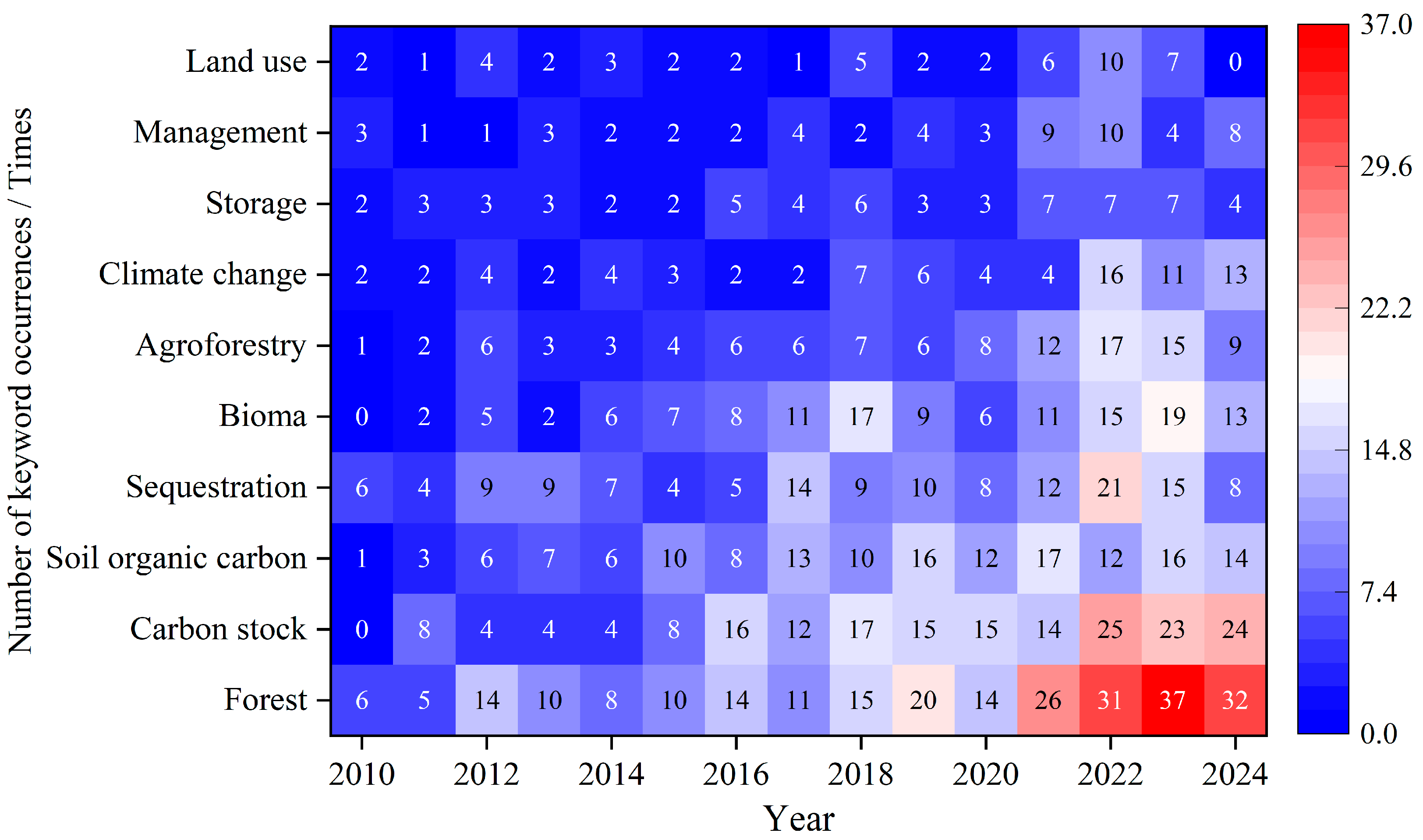 Atmosphere 16 00474 g008