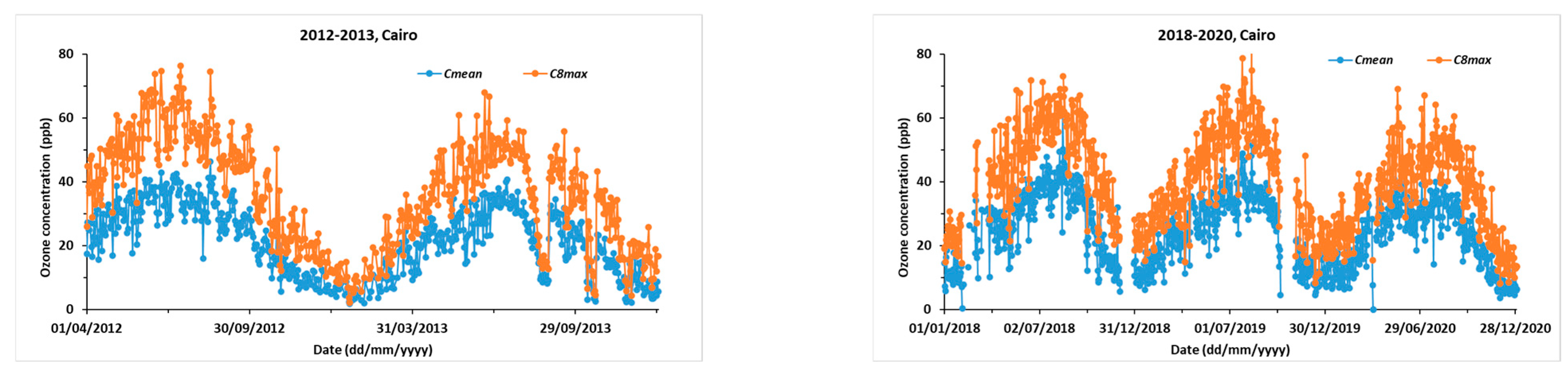 Atmosphere 16 00475 g001