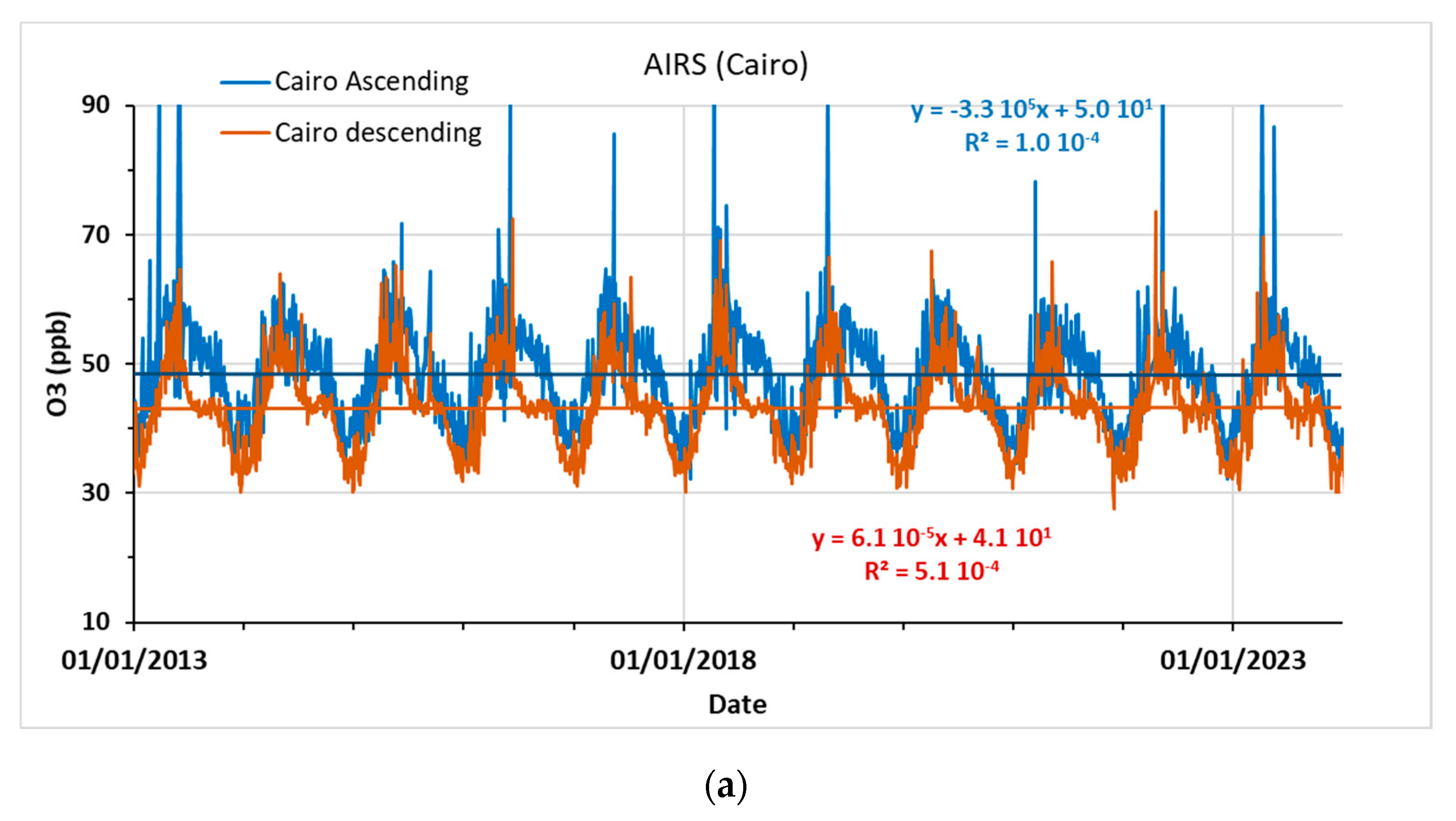 Atmosphere 16 00475 g004a
