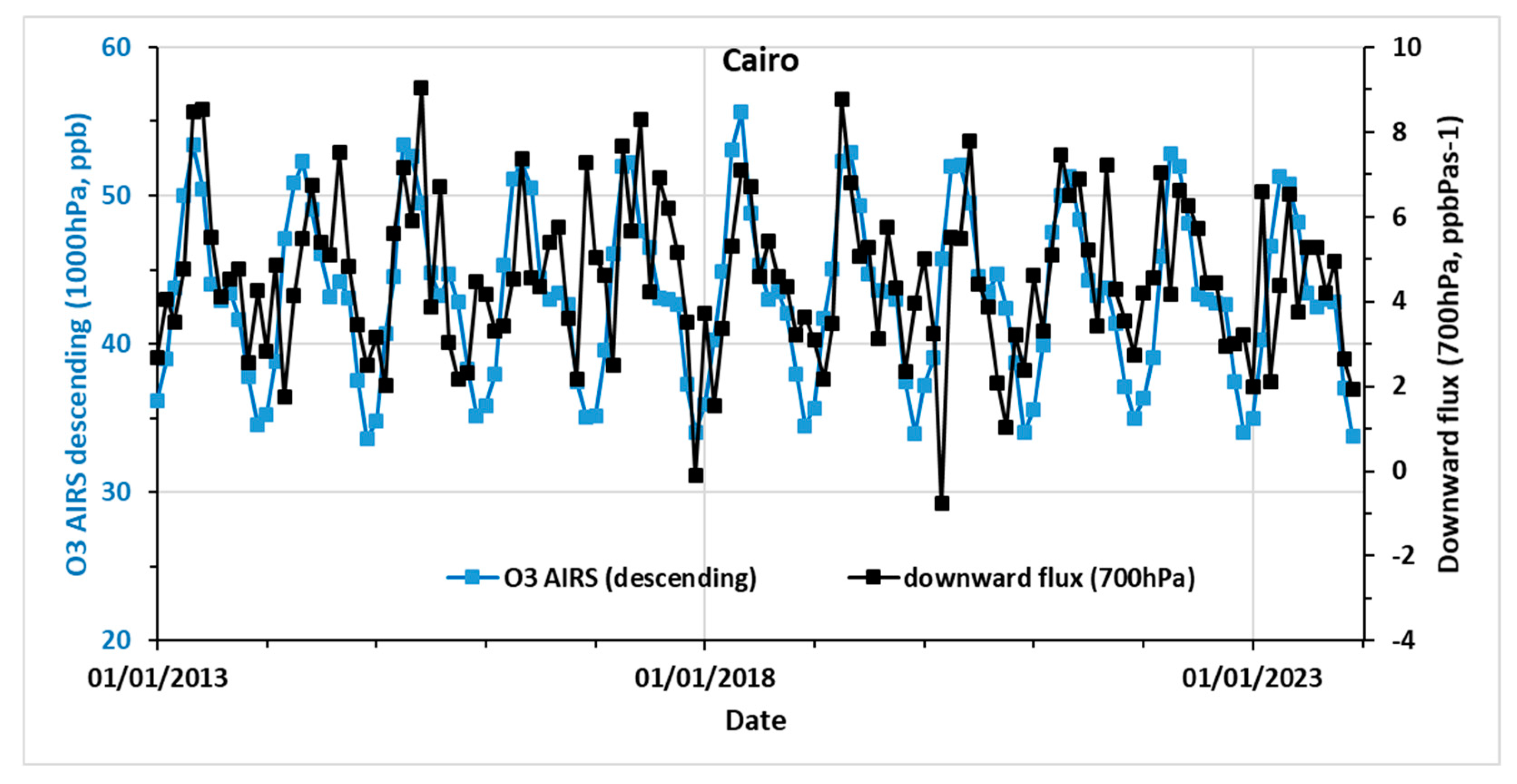 Atmosphere 16 00475 g005
