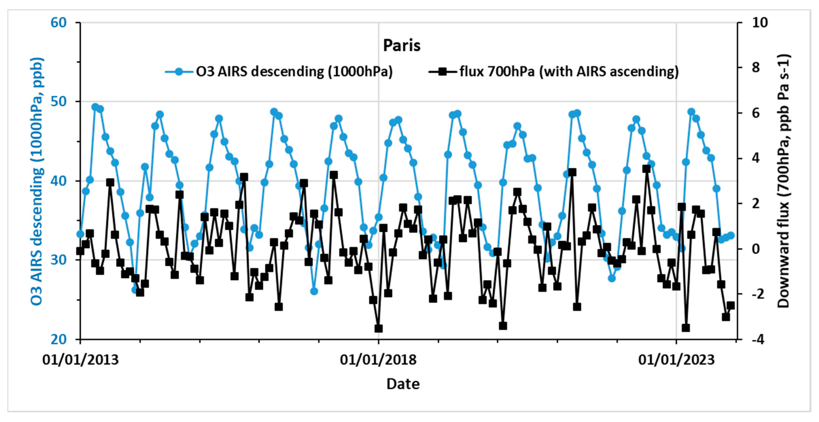 Atmosphere 16 00475 g006