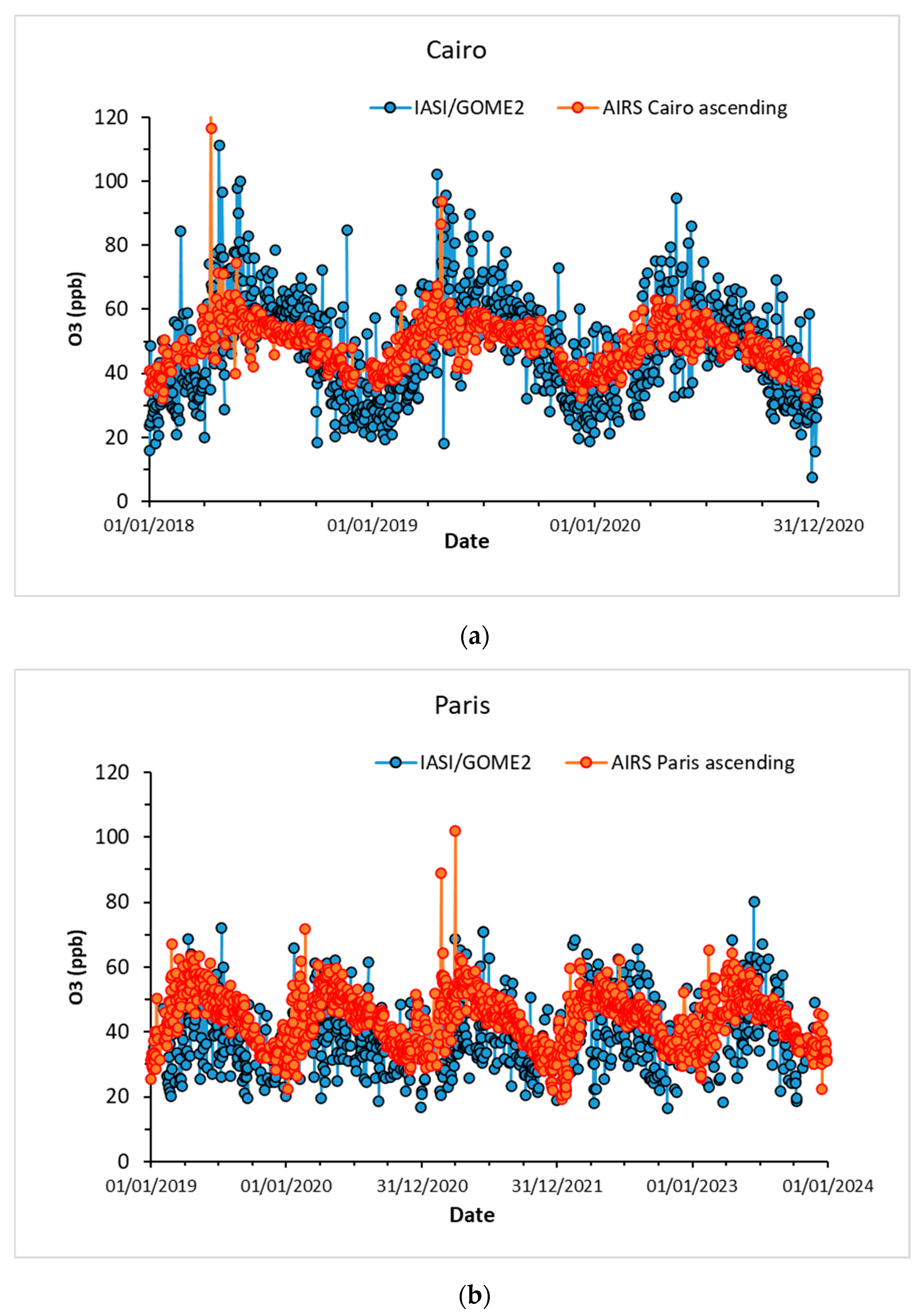Atmosphere 16 00475 g007