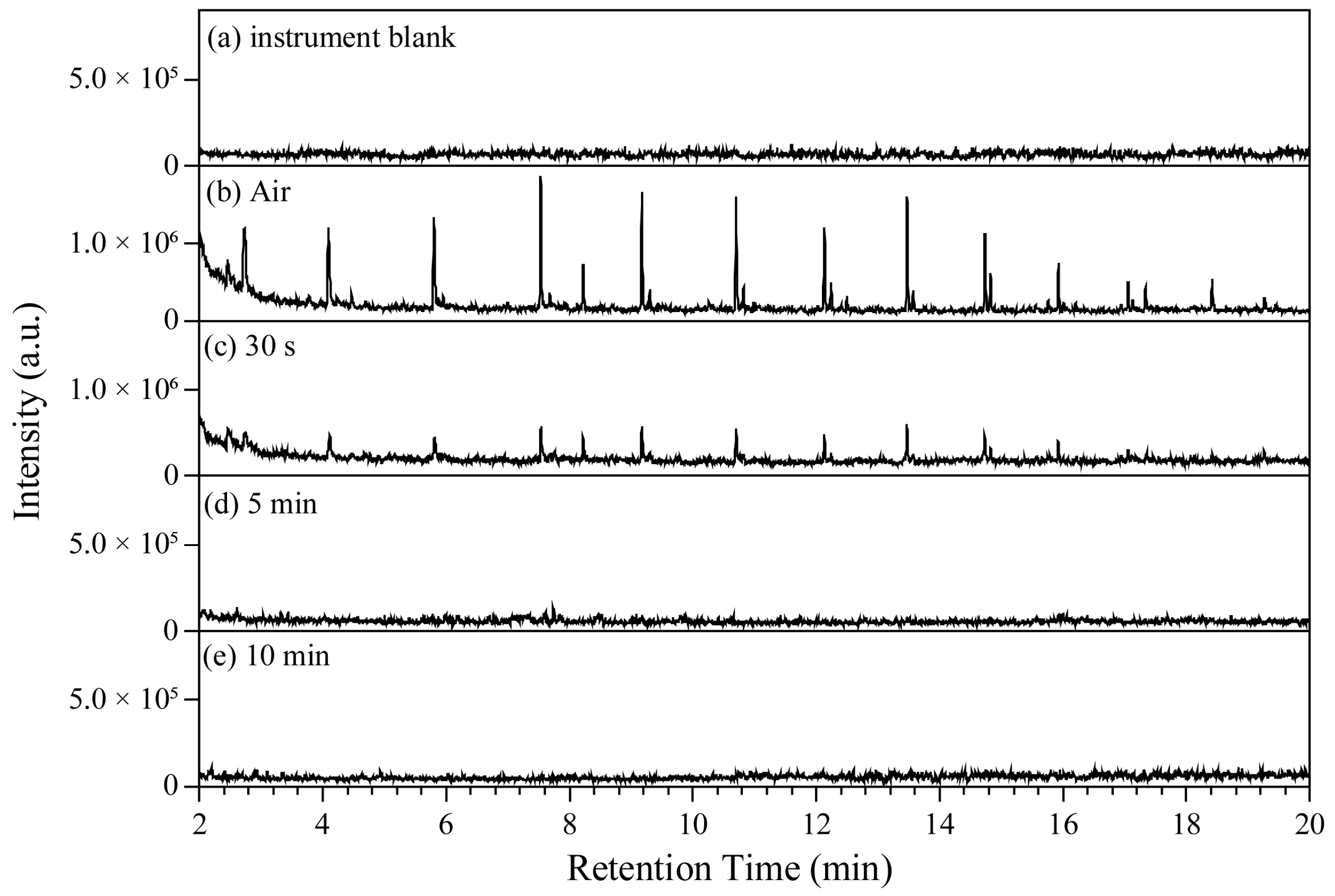 Simultaneous Determination of Six Common Microplastics by a Domestic Py ...