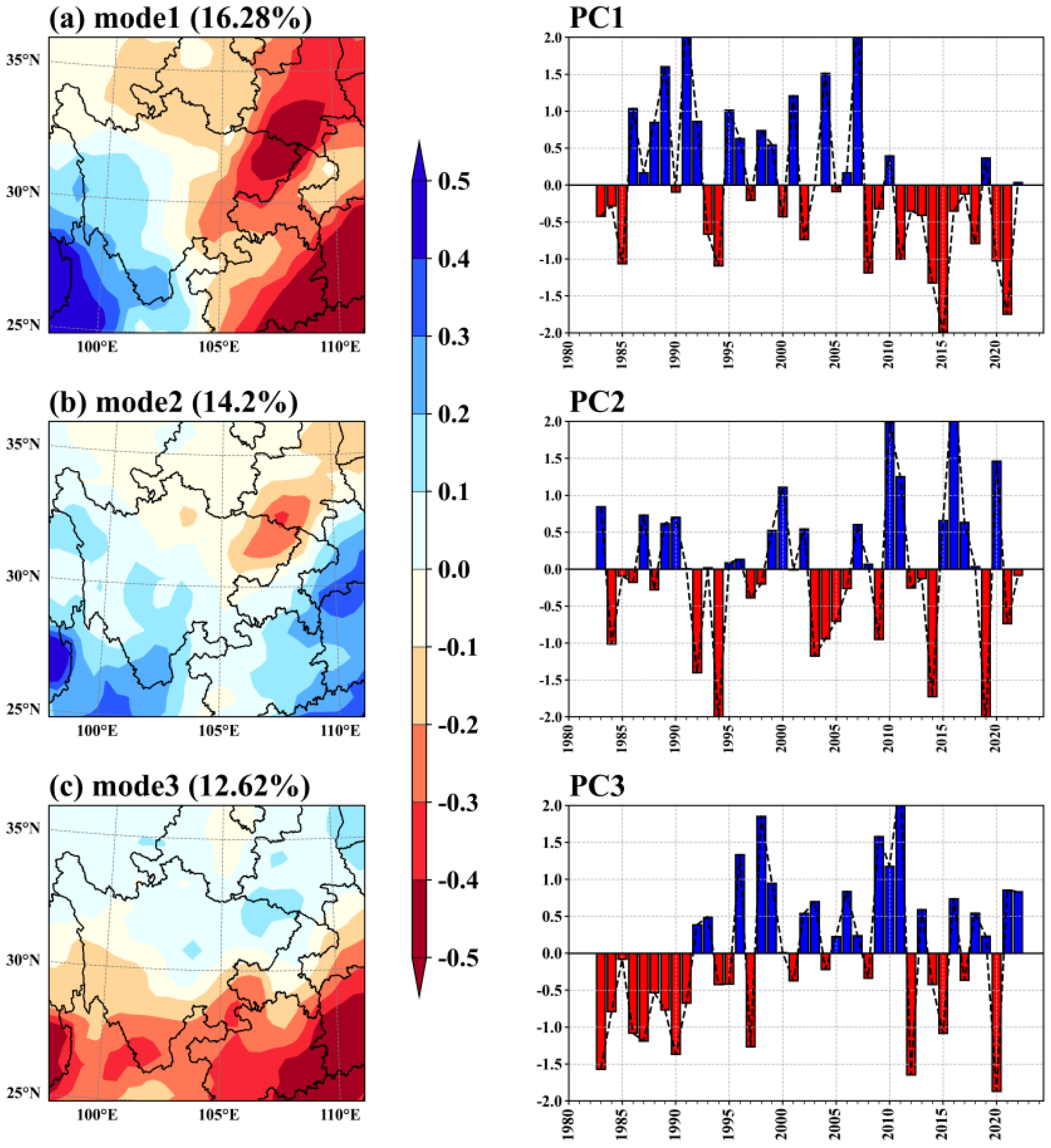 Atmosphere 16 00481 g003