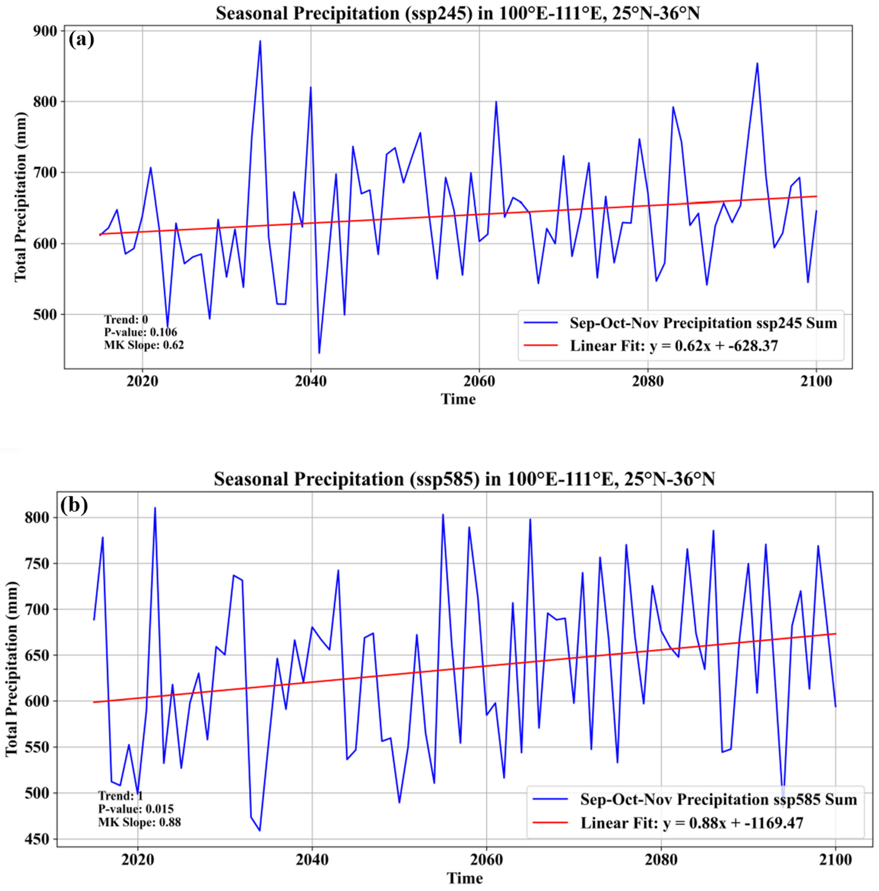 Atmosphere 16 00481 g010