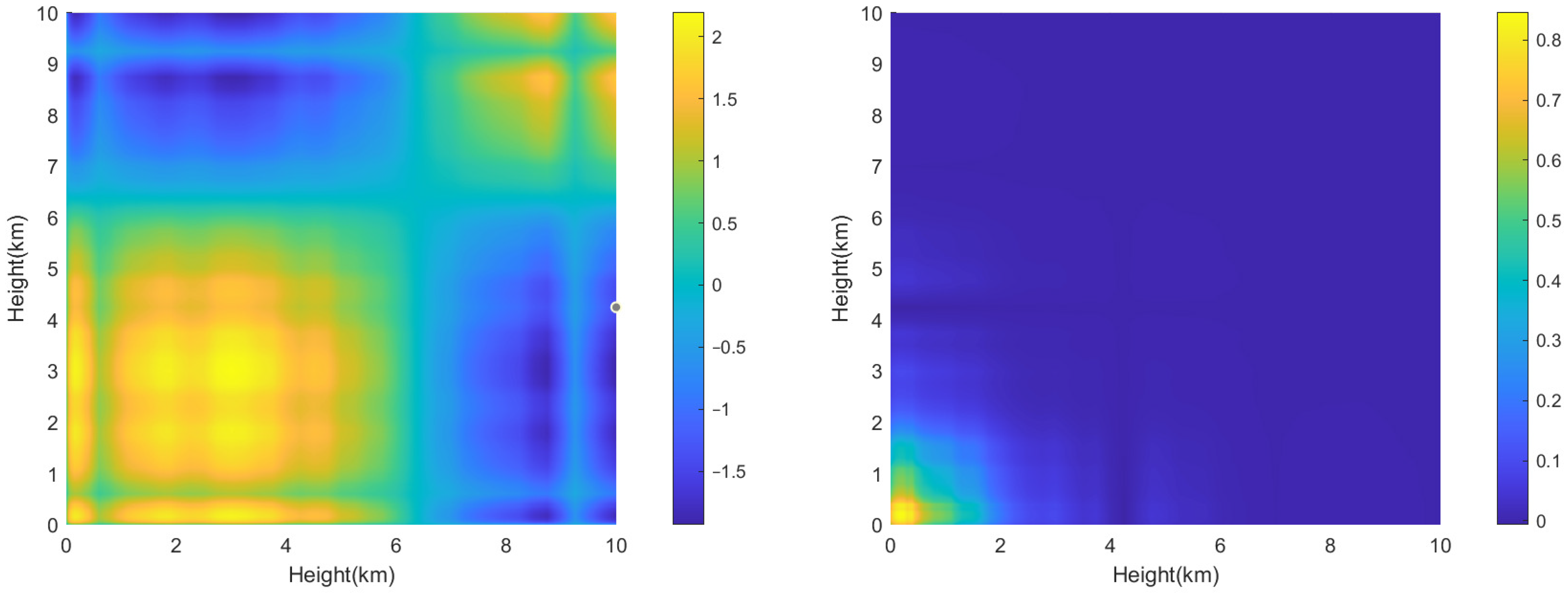 Atmosphere 16 00492 g002