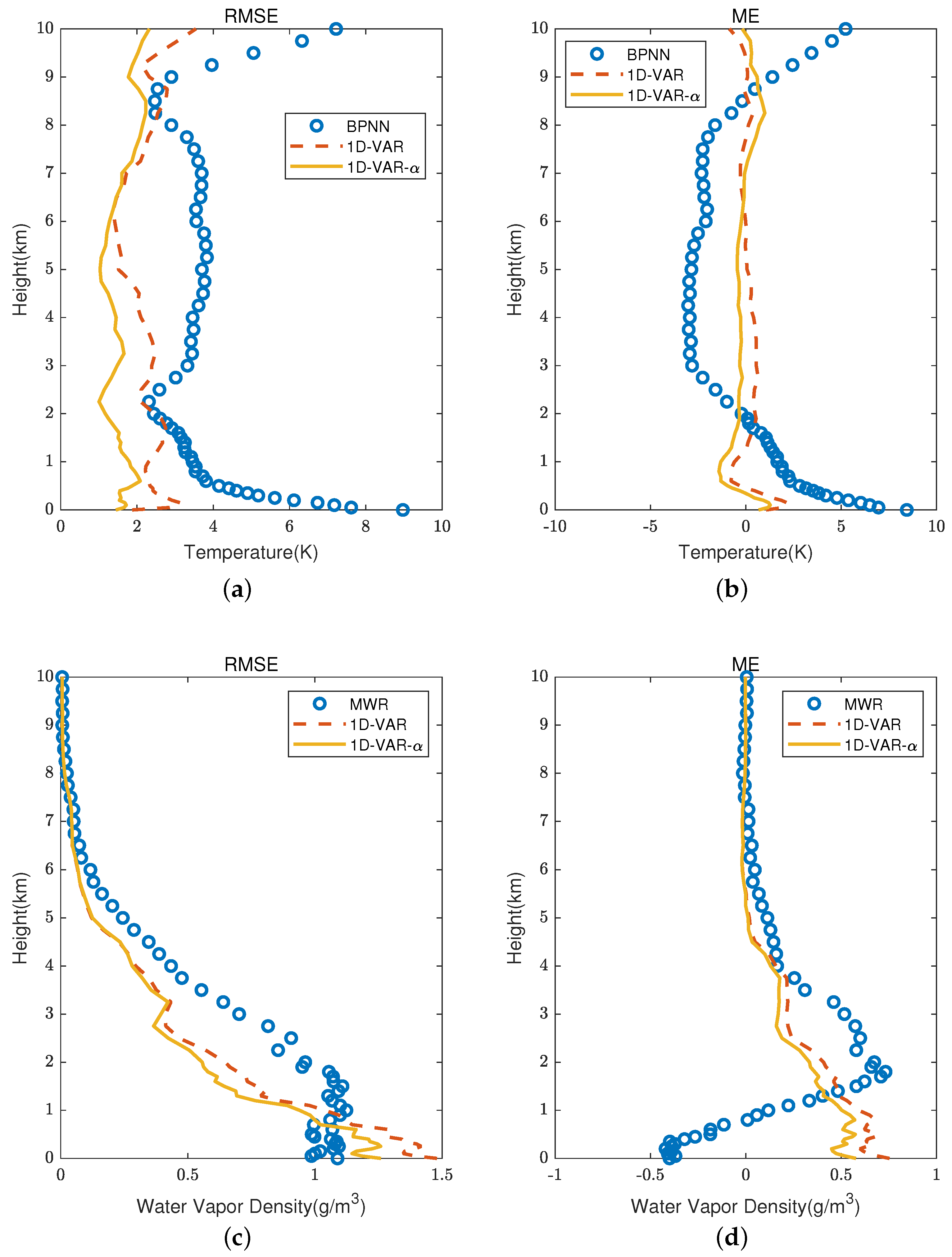 Atmosphere 16 00492 g005
