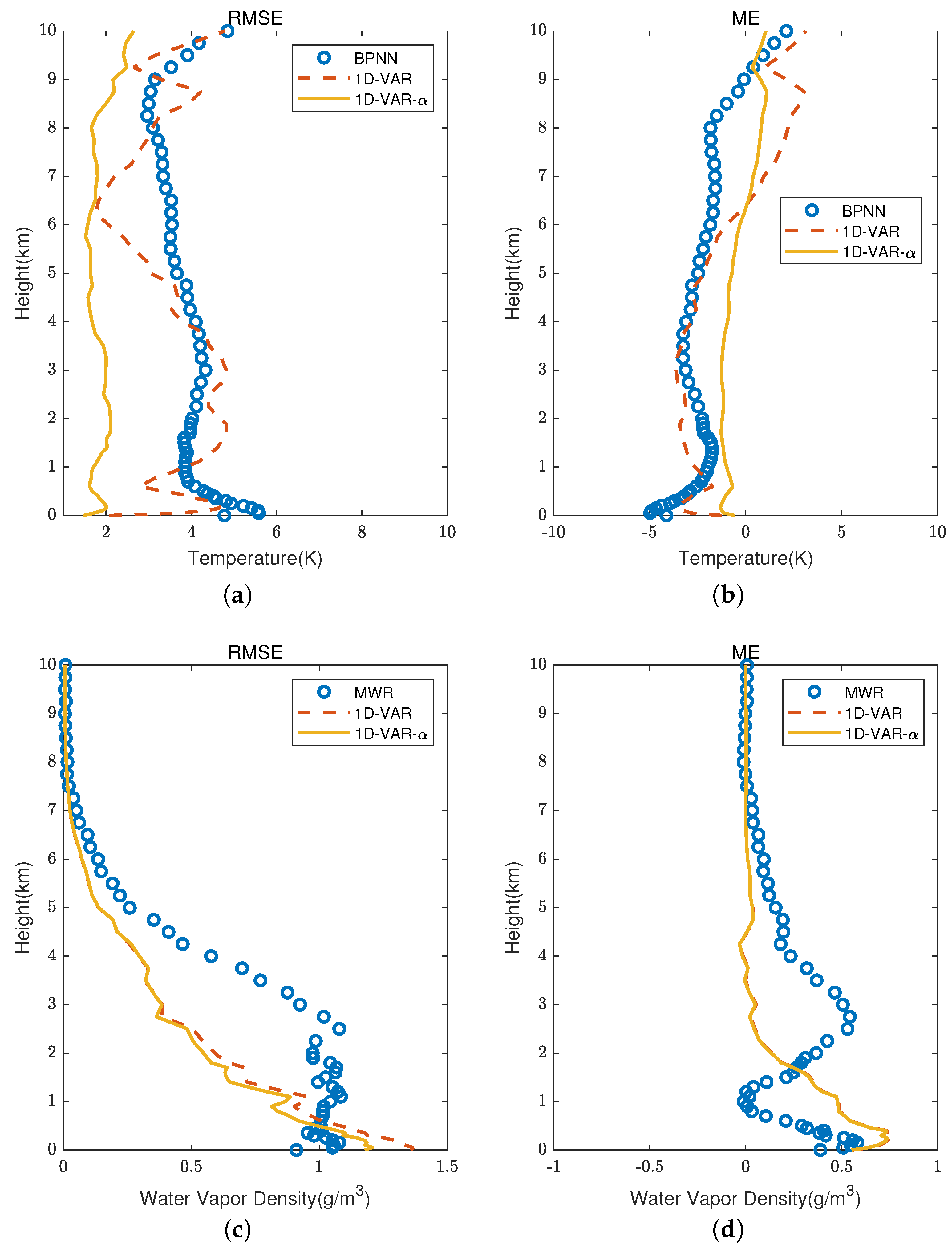 Atmosphere 16 00492 g006