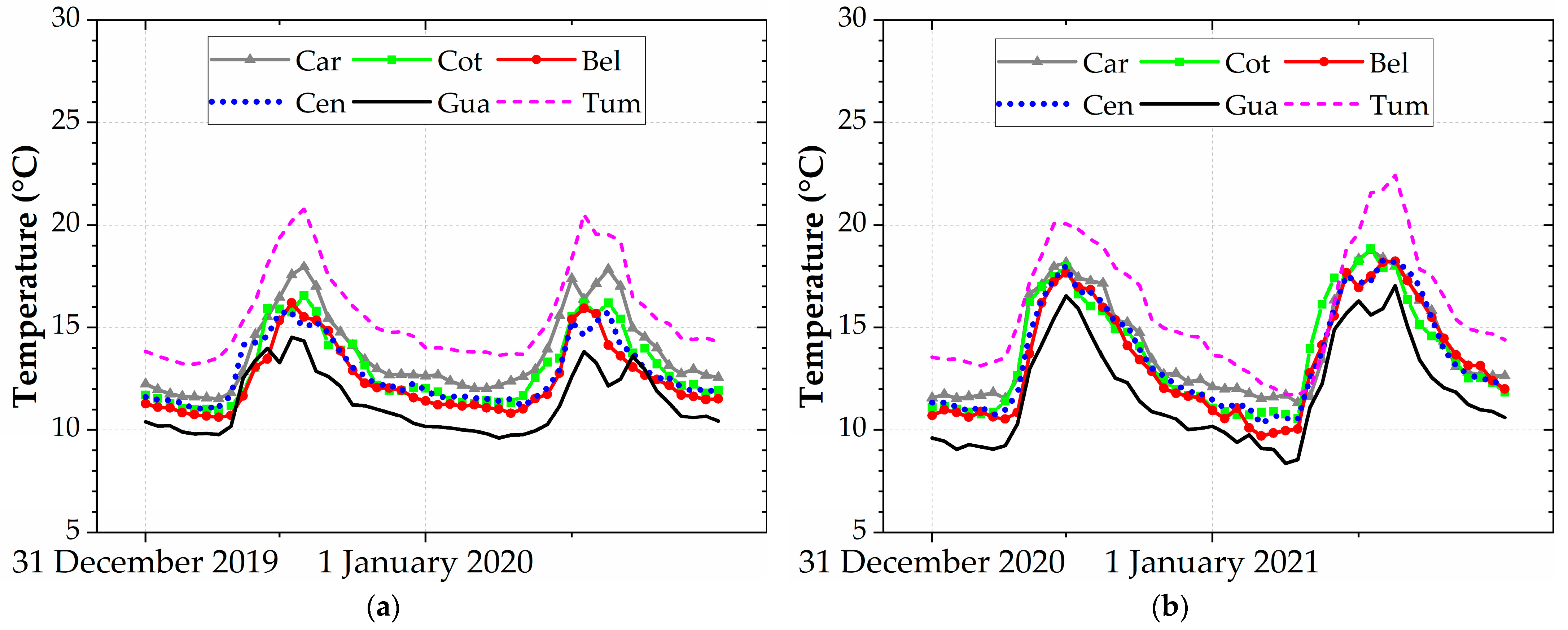 Atmosphere 16 00495 g004a