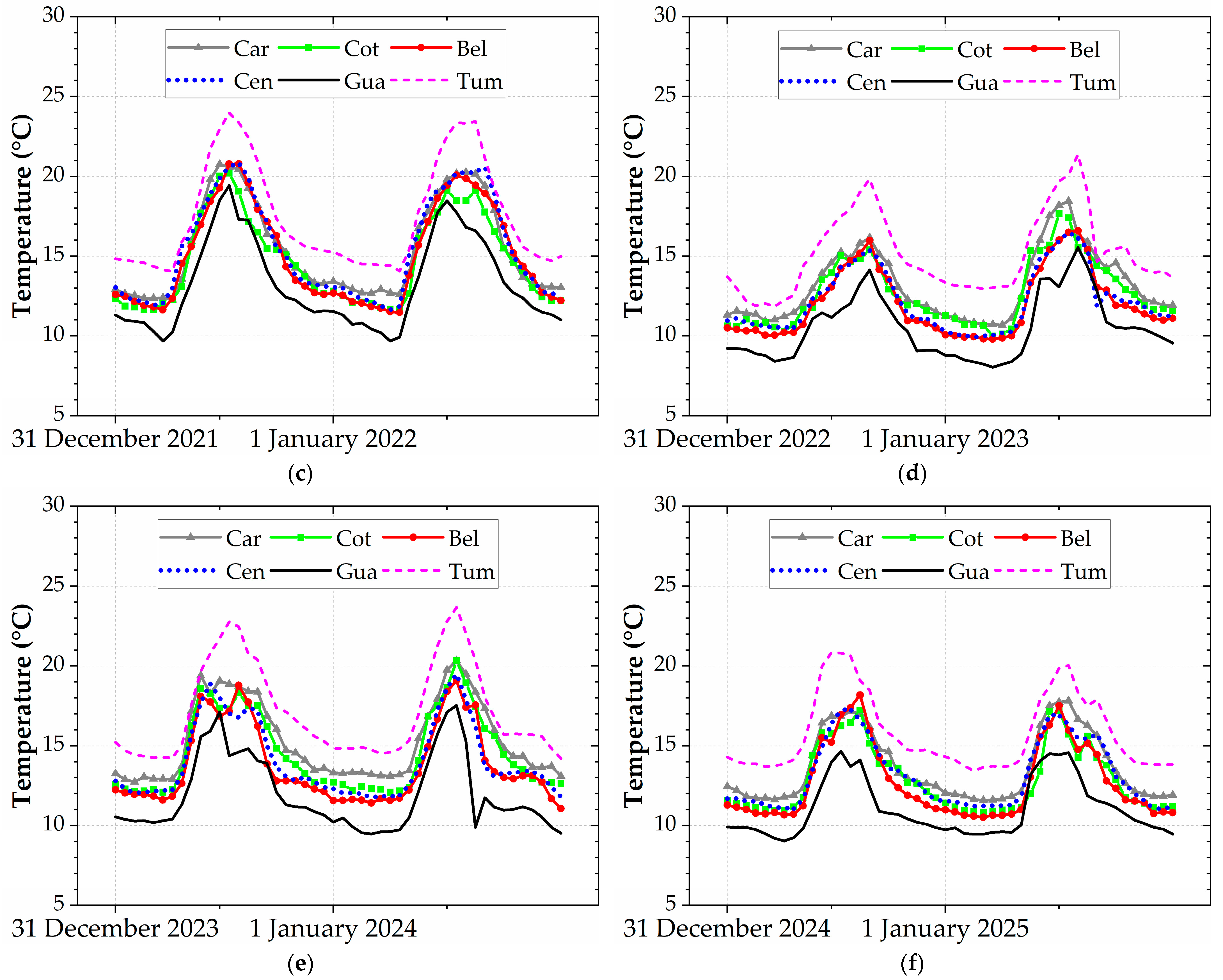Atmosphere 16 00495 g004b