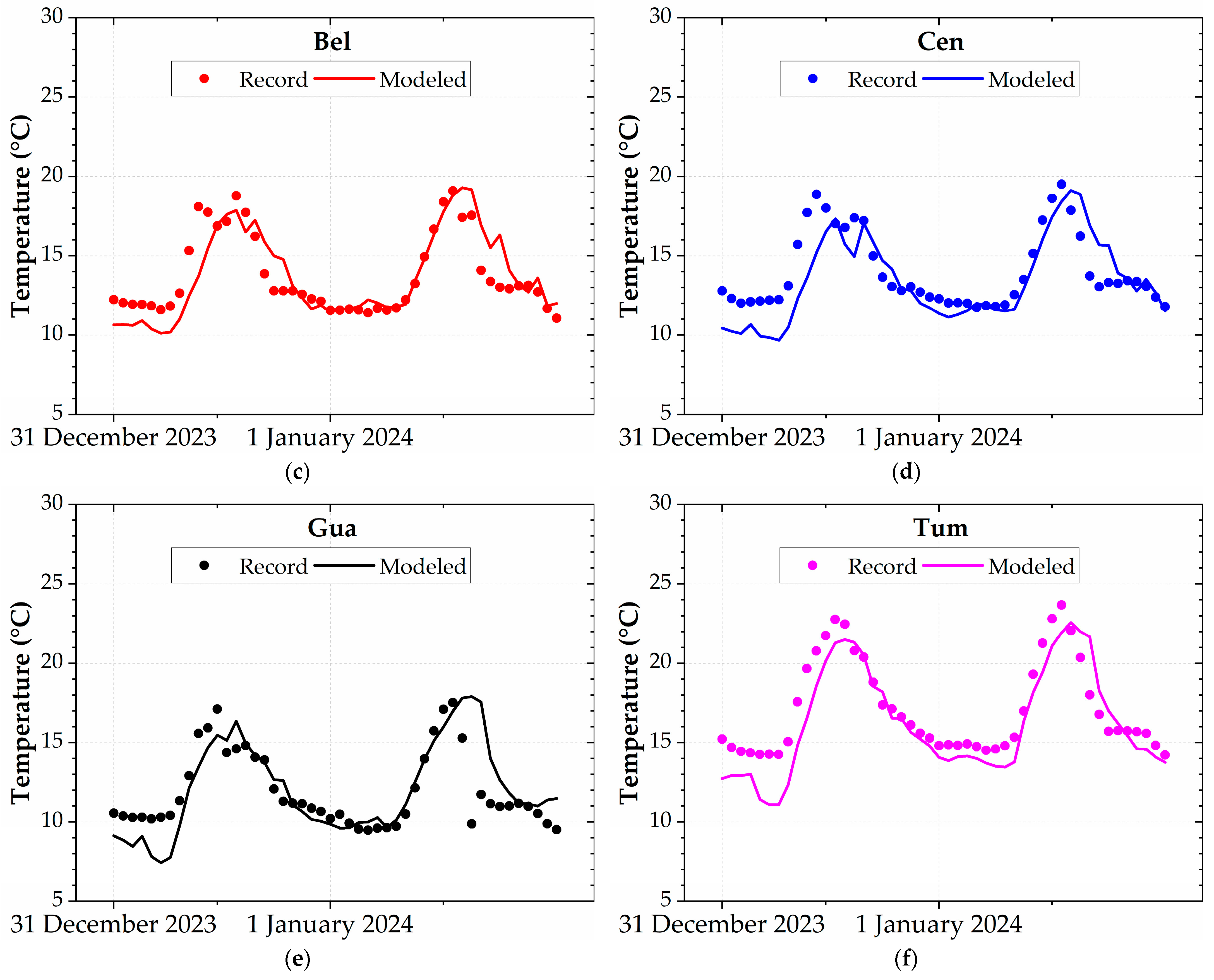 Atmosphere 16 00495 g005b