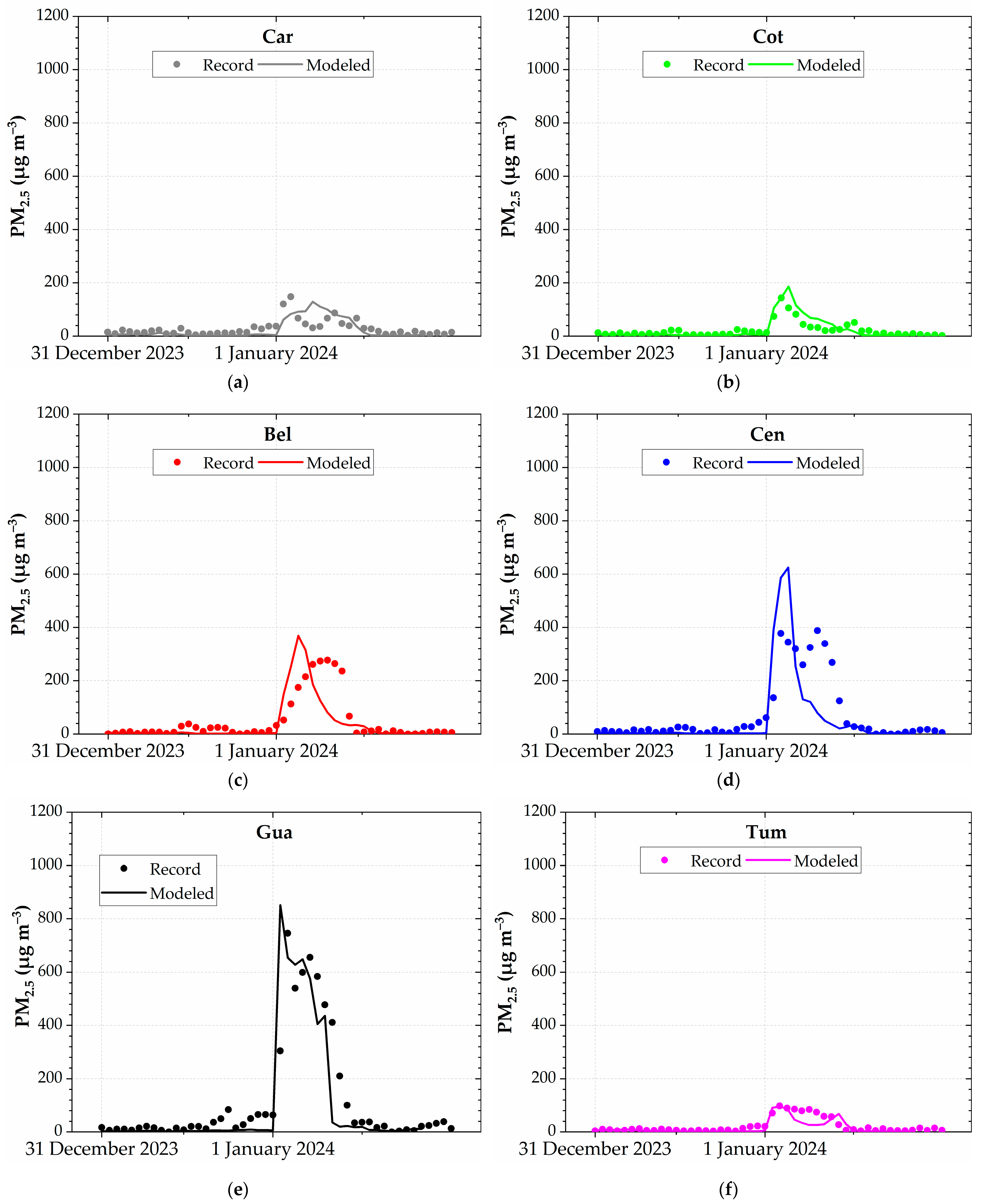 Atmosphere 16 00495 g009a