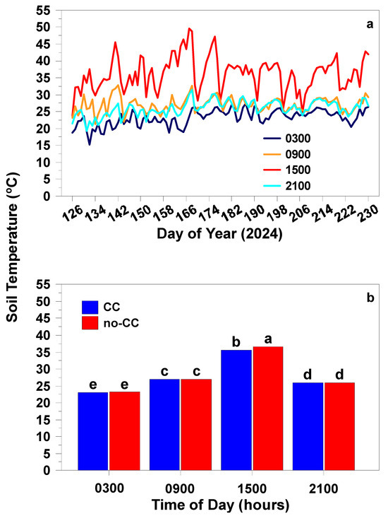 Atmosphere 16 00498 g008