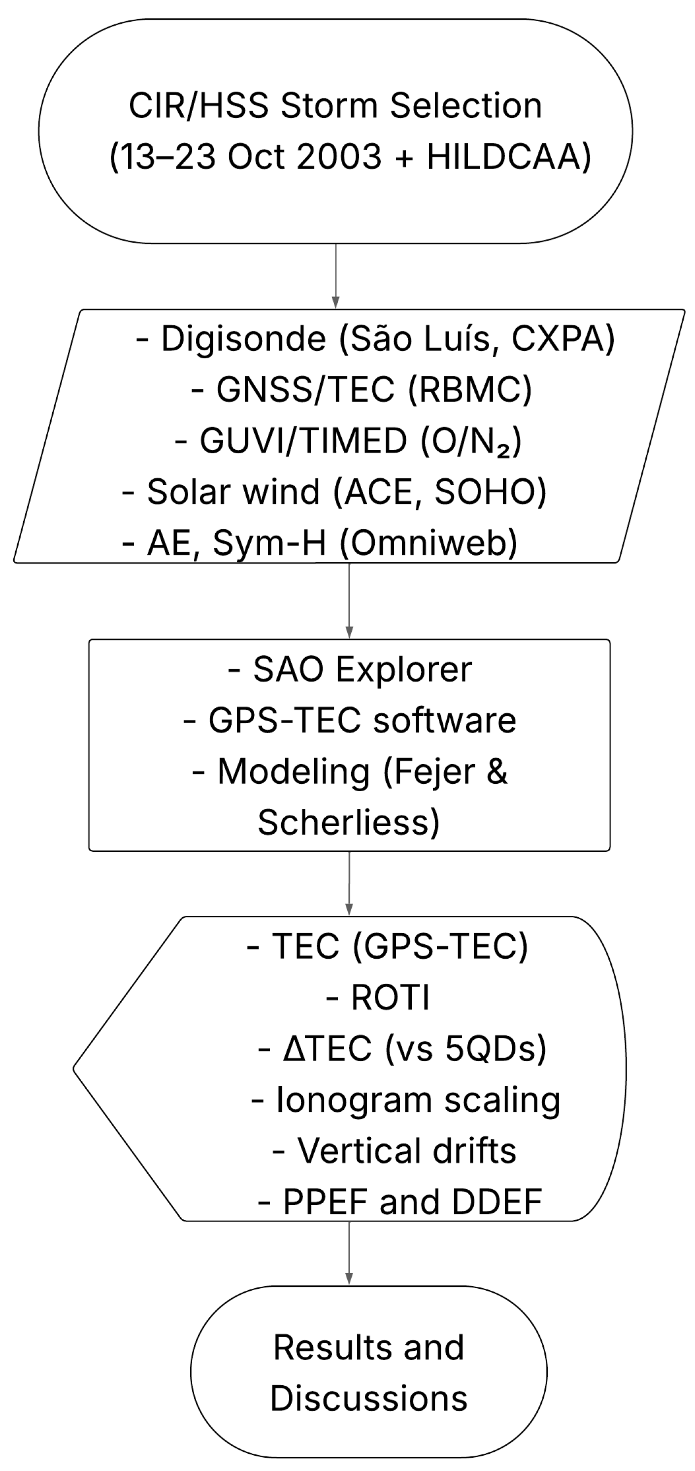 Atmosphere 16 00499 g001 Atmosphere 16 00499 g001