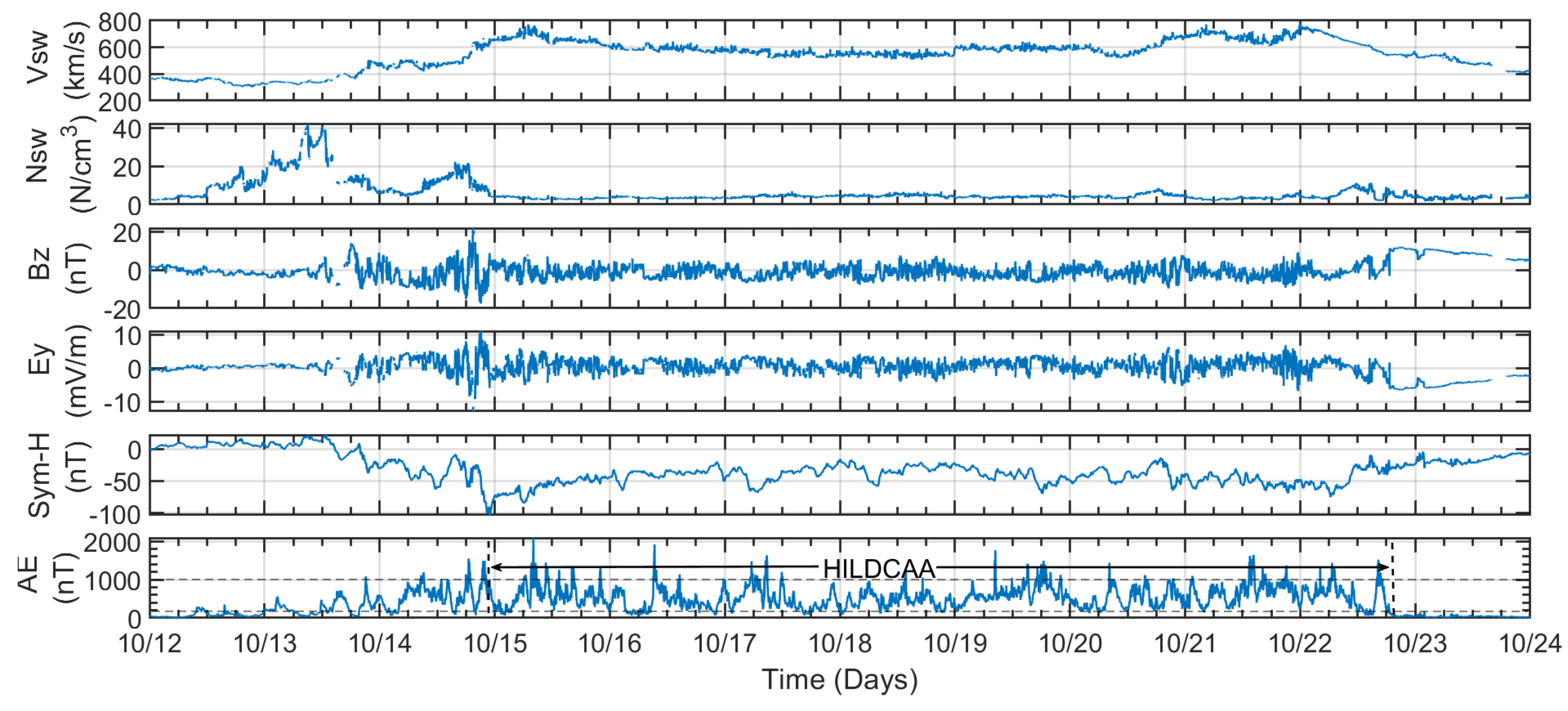Atmosphere 16 00499 g004 Atmosphere 16 00499 g004